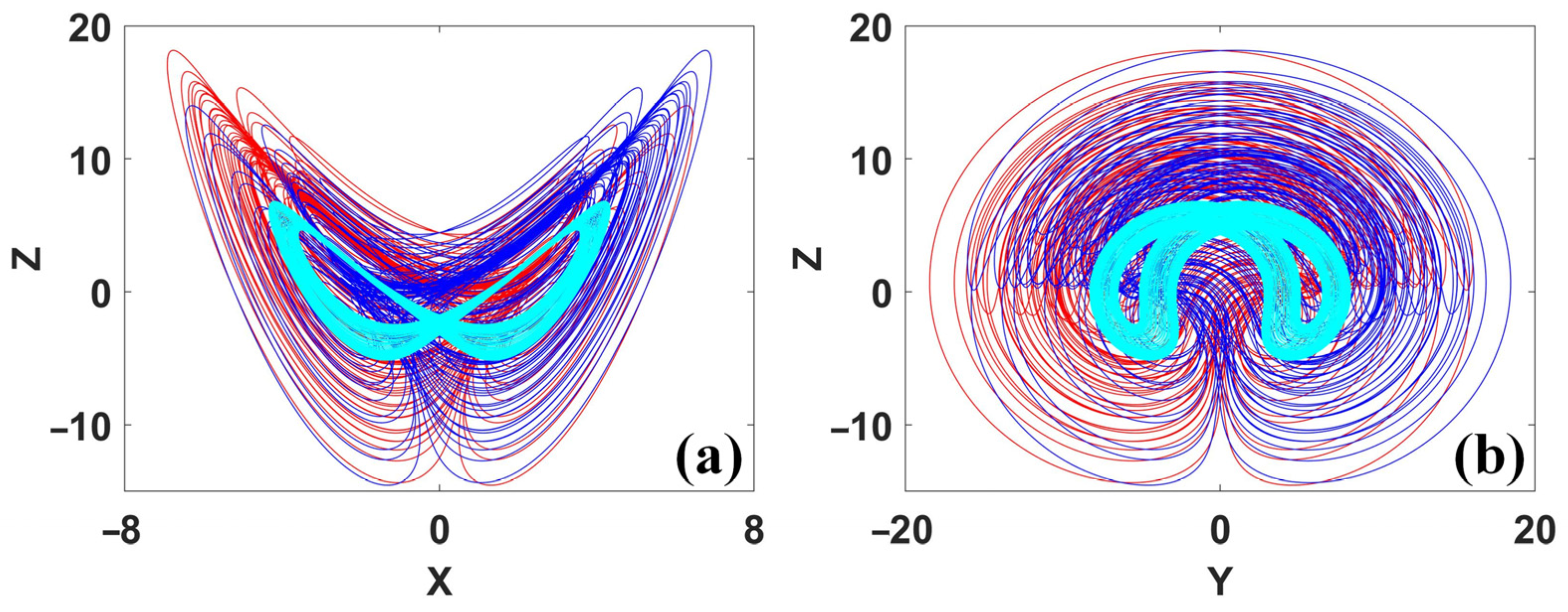 Symmetry 15 01564 g010 Symmetry 15 01564 g010