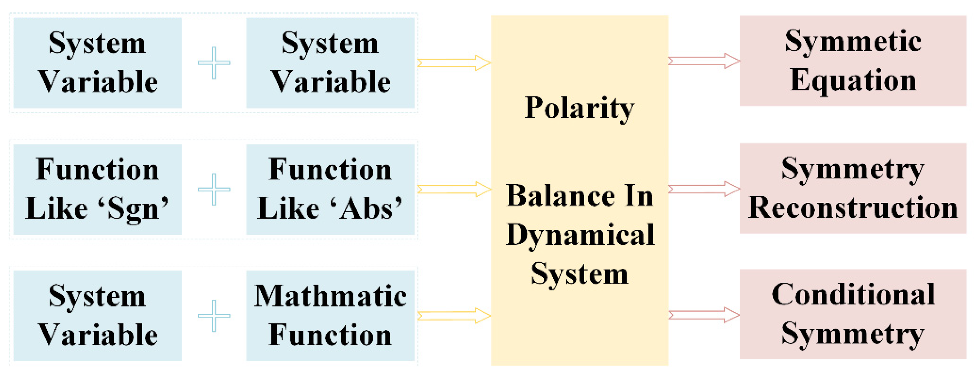 Symmetry 15 01564 g014 Symmetry 15 01564 g014