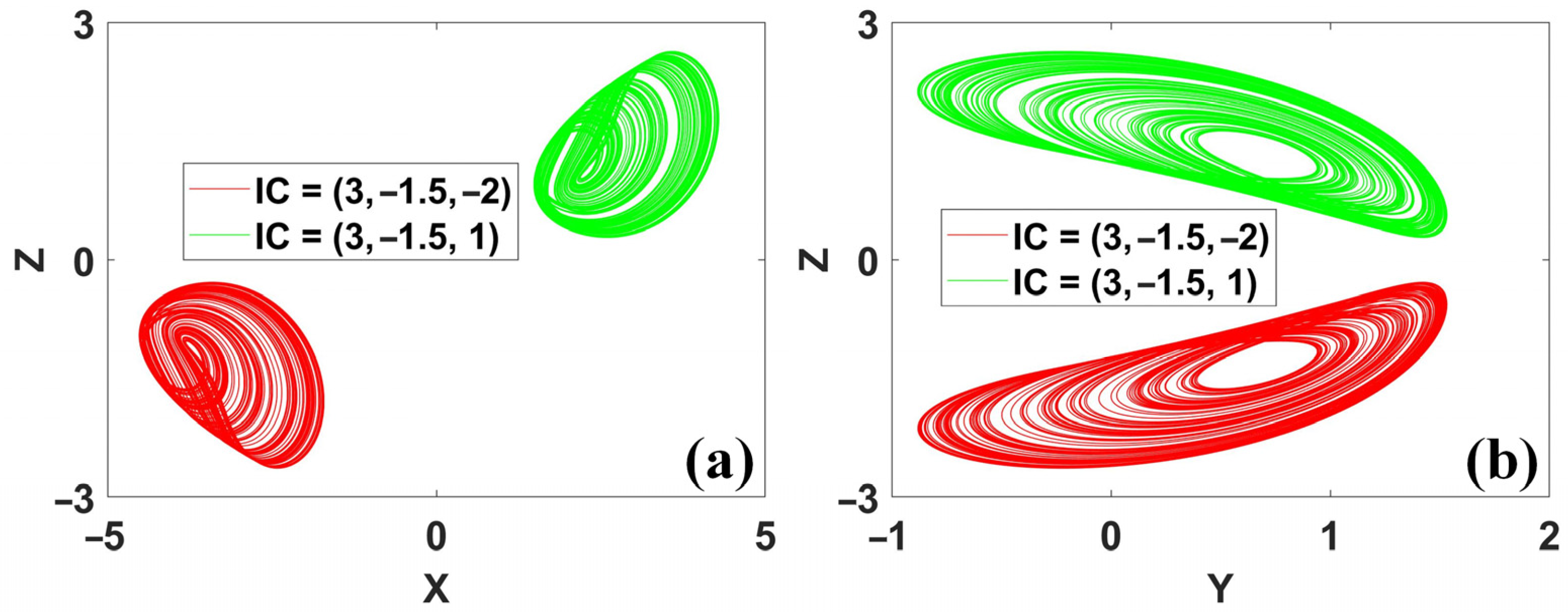 Symmetry 15 01564 g015 Symmetry 15 01564 g015