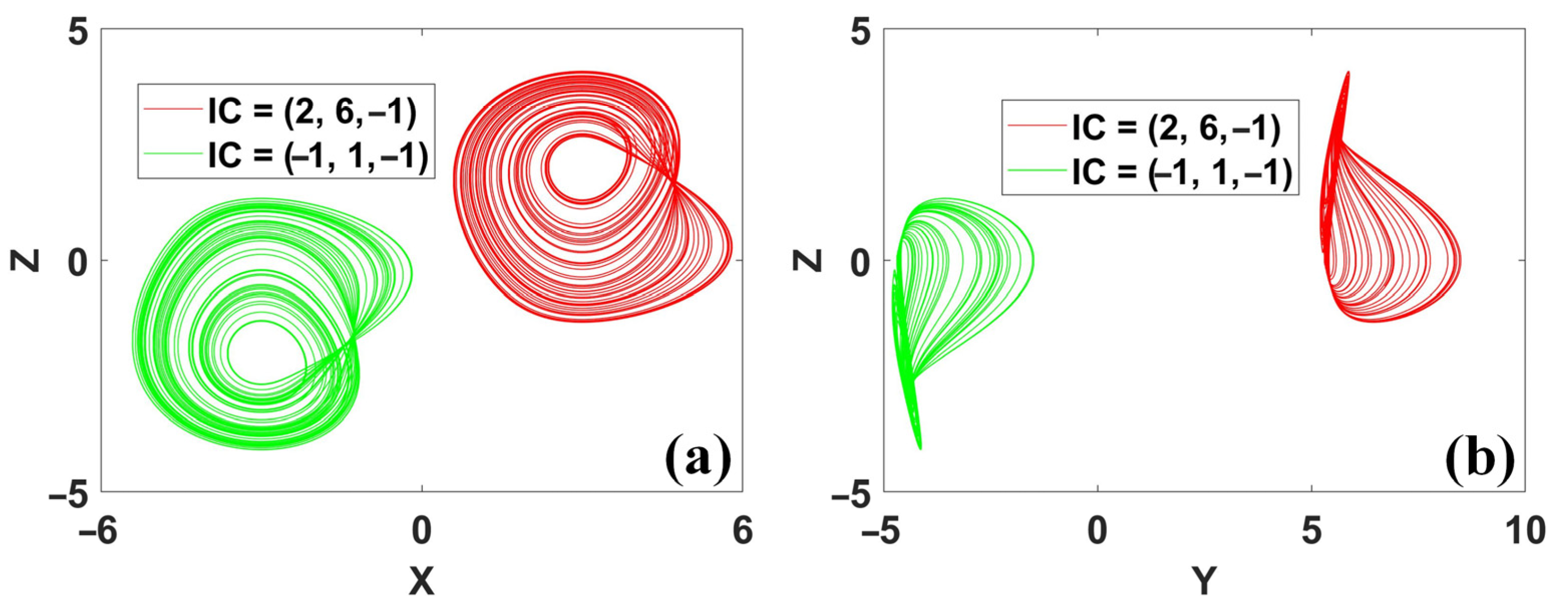 Symmetry 15 01564 g017 Symmetry 15 01564 g017