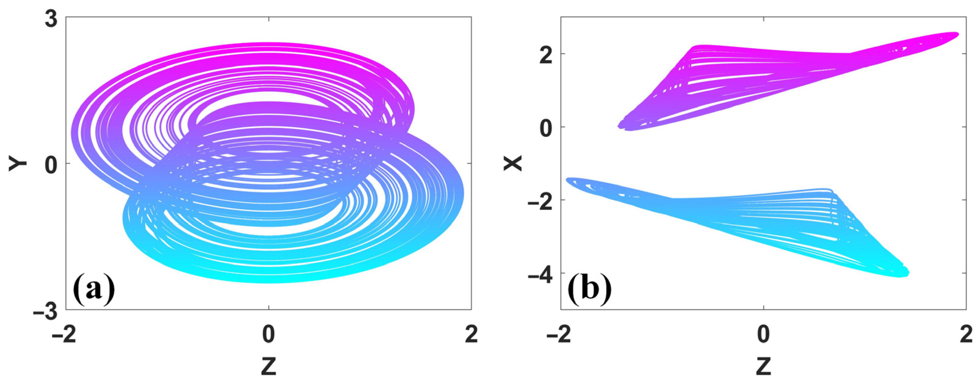 Symmetry 15 01564 g026 Symmetry 15 01564 g026