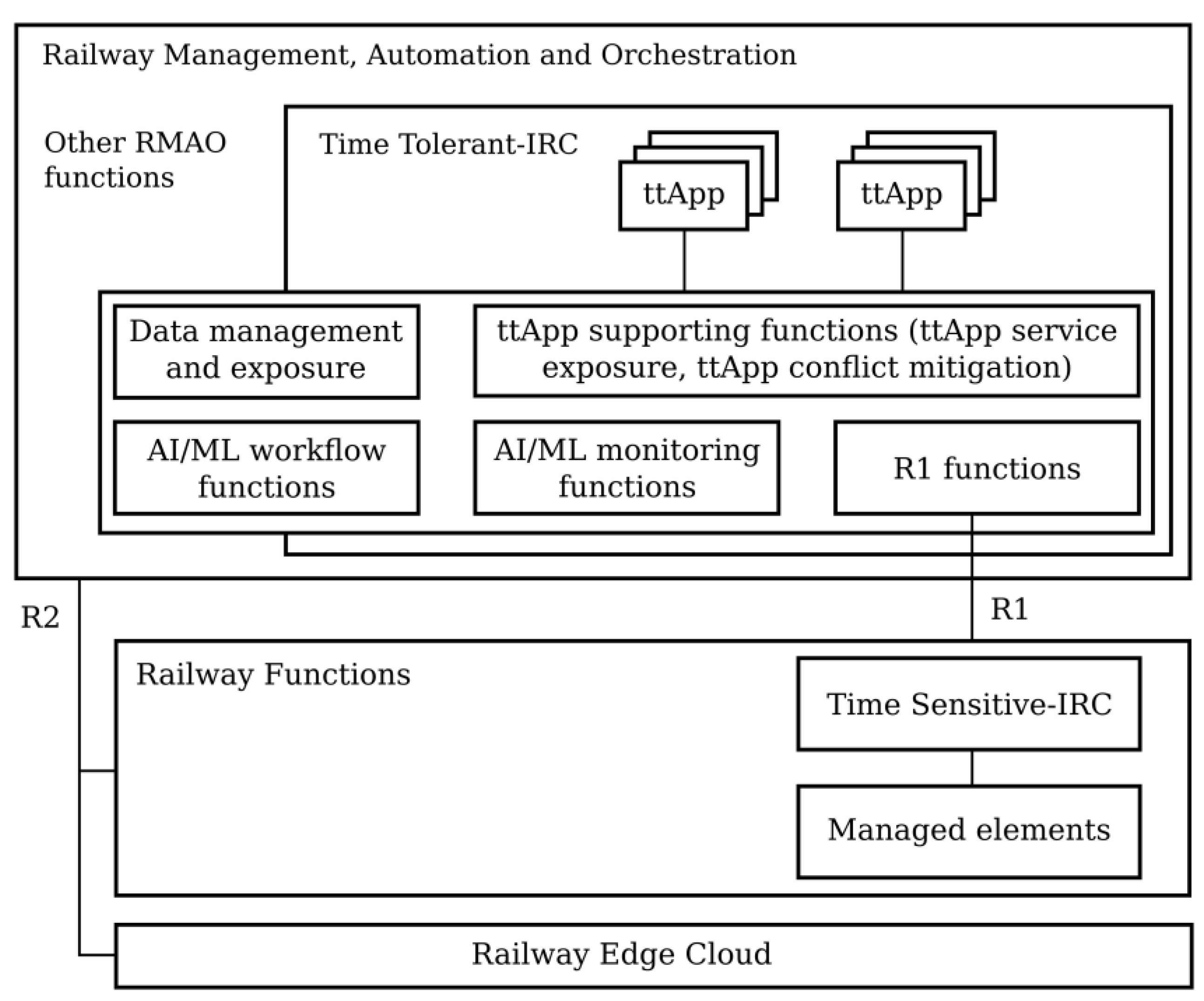 Symmetry 15 01566 g001
