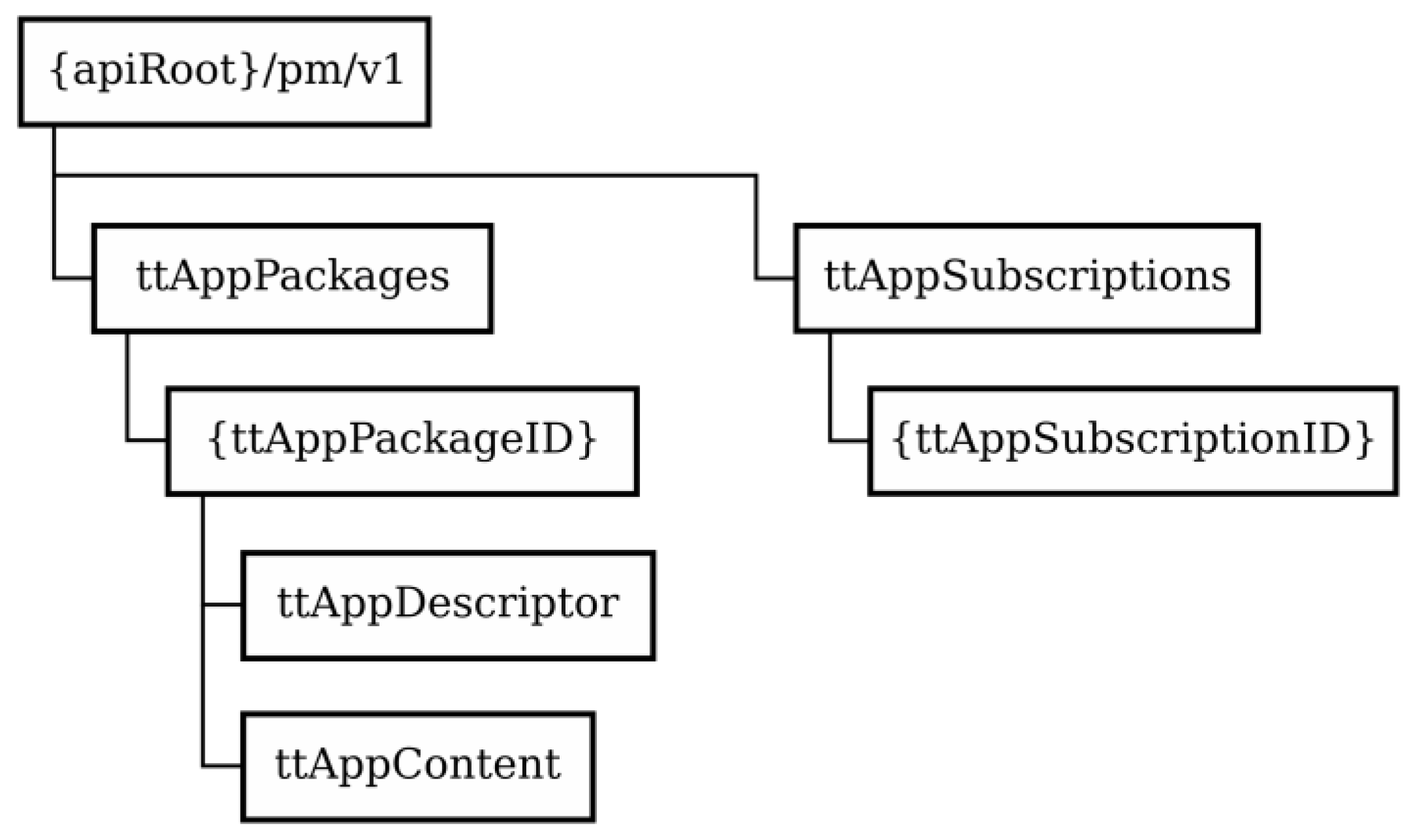 Symmetry 15 01566 g003