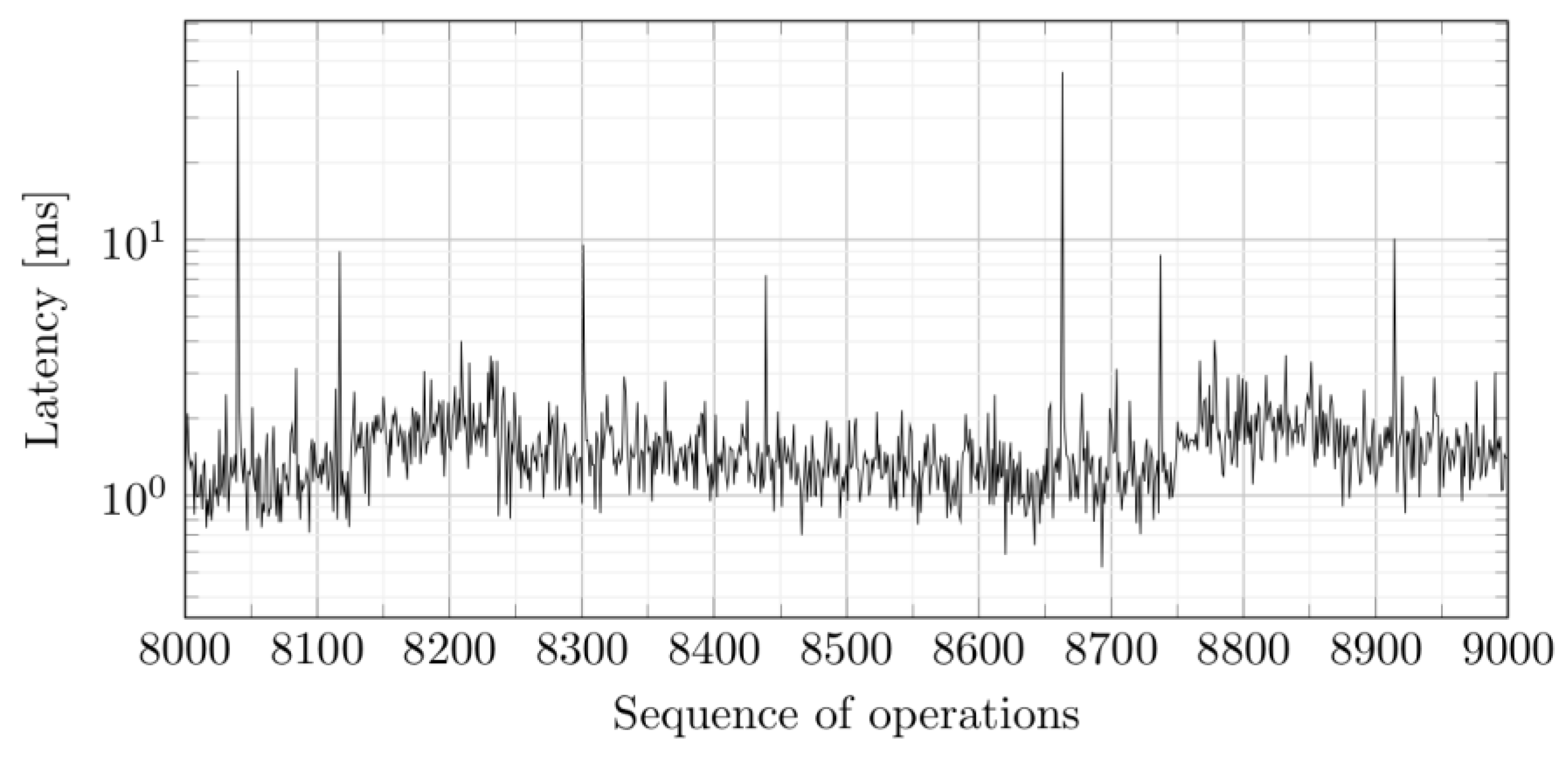 Symmetry 15 01566 g013