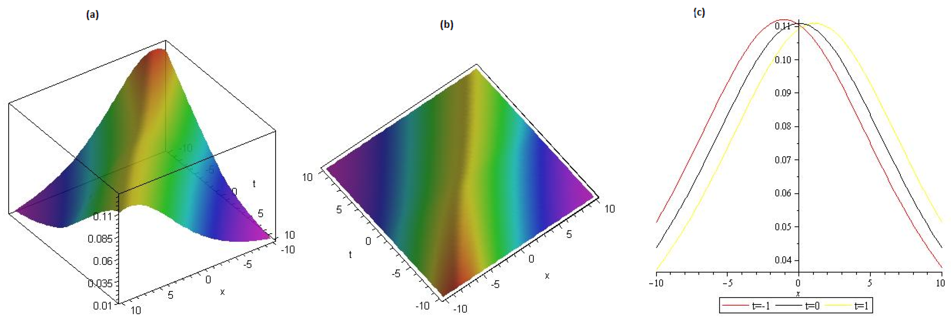 Symmetry 15 01567 g001 Symmetry 15 01567 g001