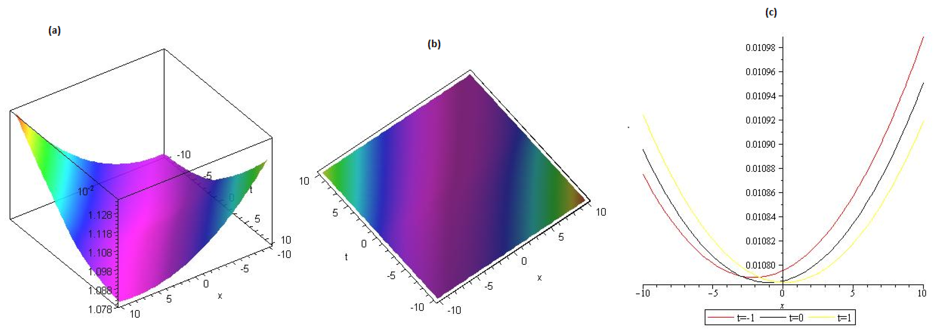 Symmetry 15 01567 g002 Symmetry 15 01567 g002