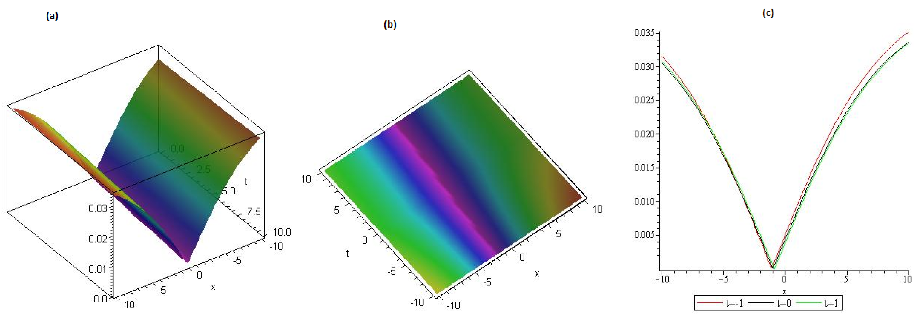 Symmetry 15 01567 g003 Symmetry 15 01567 g003
