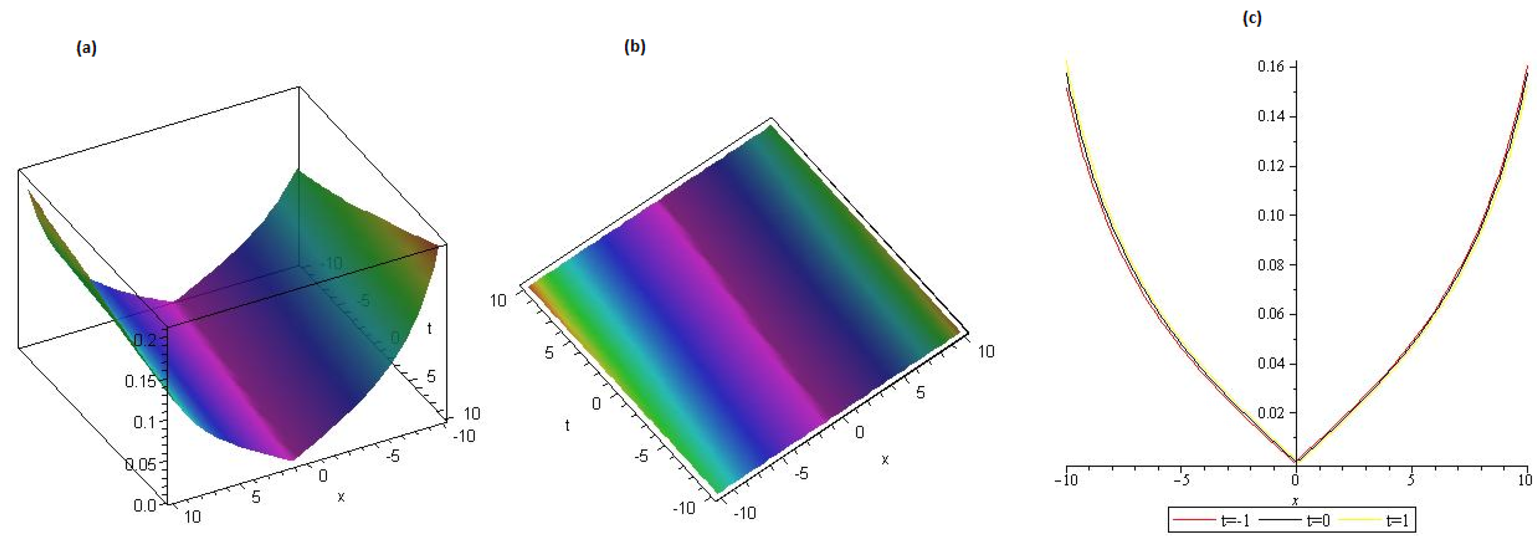 Symmetry 15 01567 g004 Symmetry 15 01567 g004