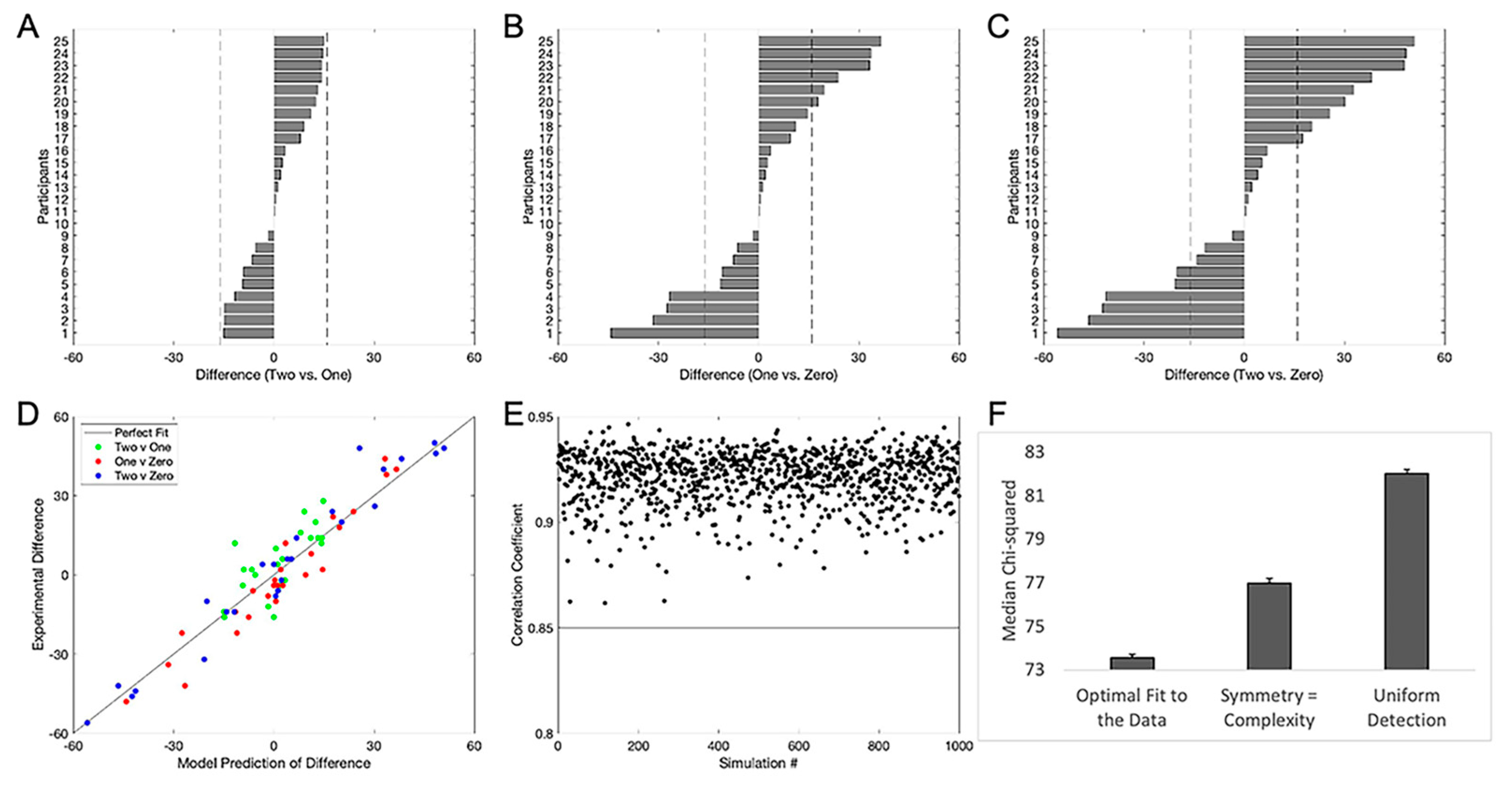 Symmetry 15 01568 g006