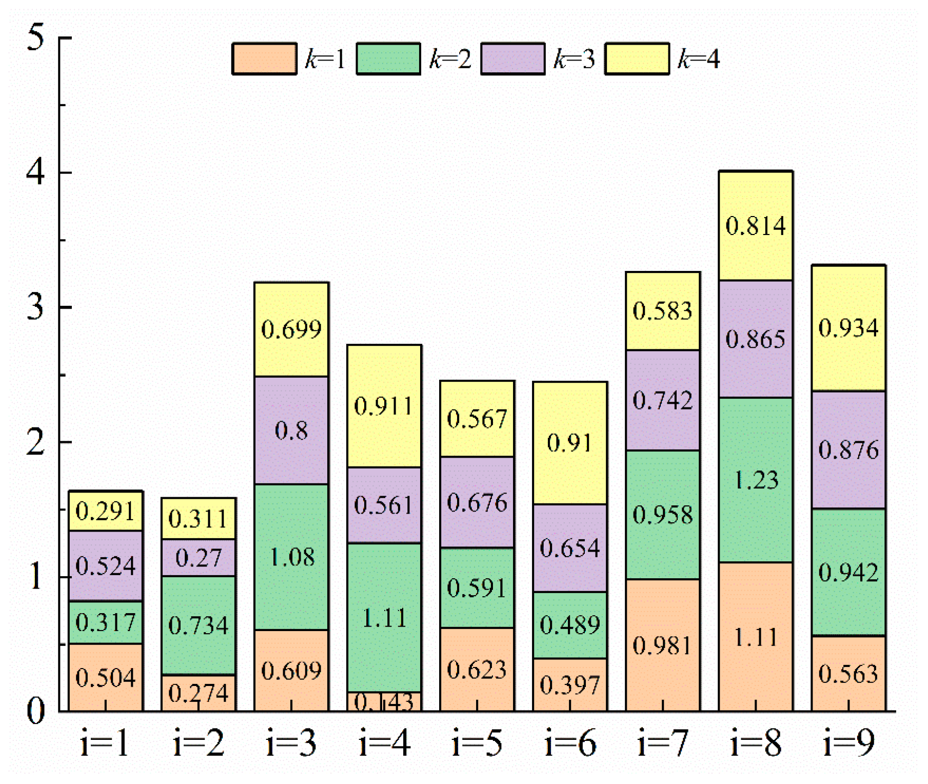 Symmetry 15 01570 g004