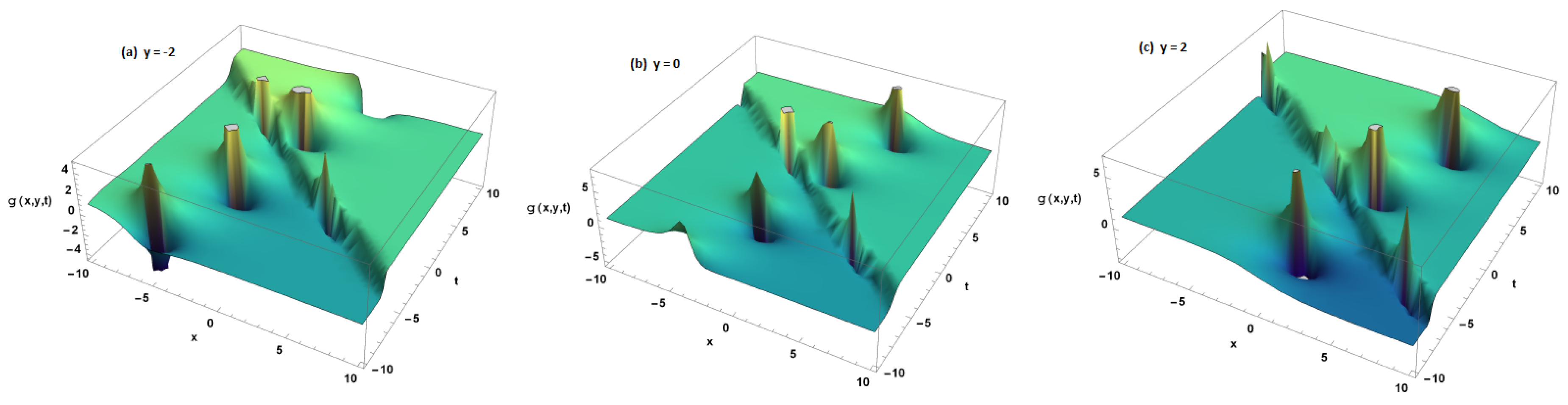 Symmetry 15 01573 g001