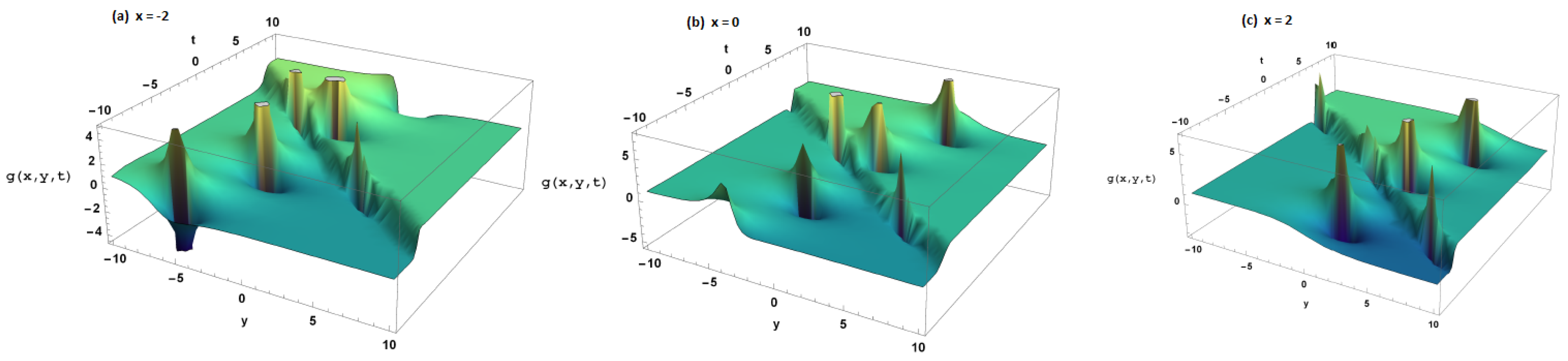 Symmetry 15 01573 g002