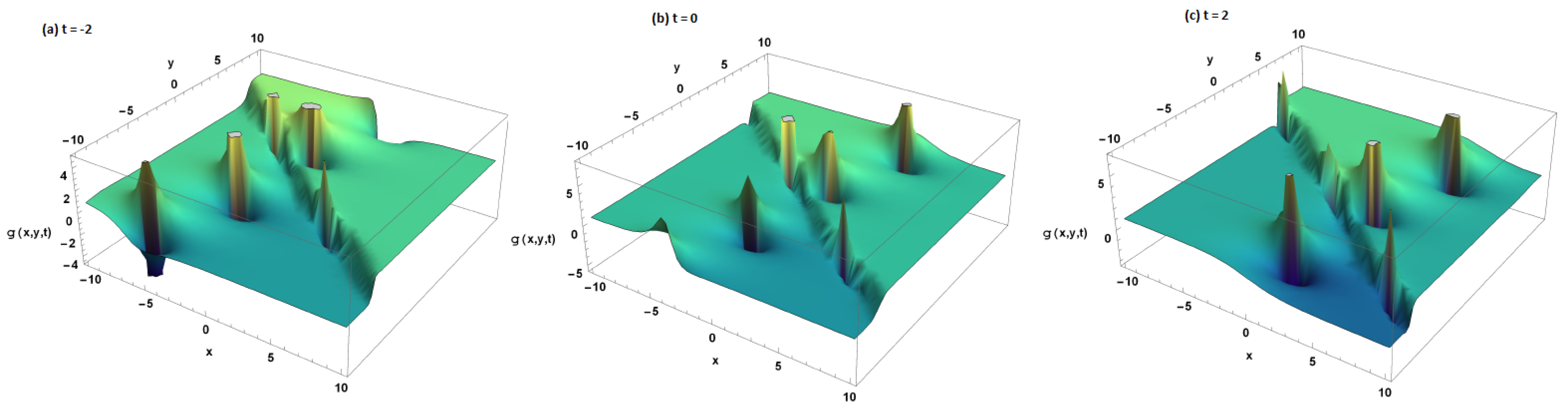 Symmetry 15 01573 g003