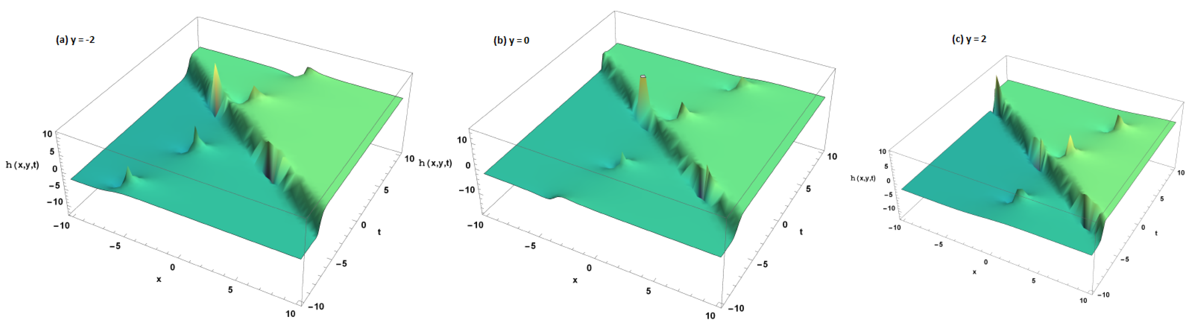 Symmetry 15 01573 g004
