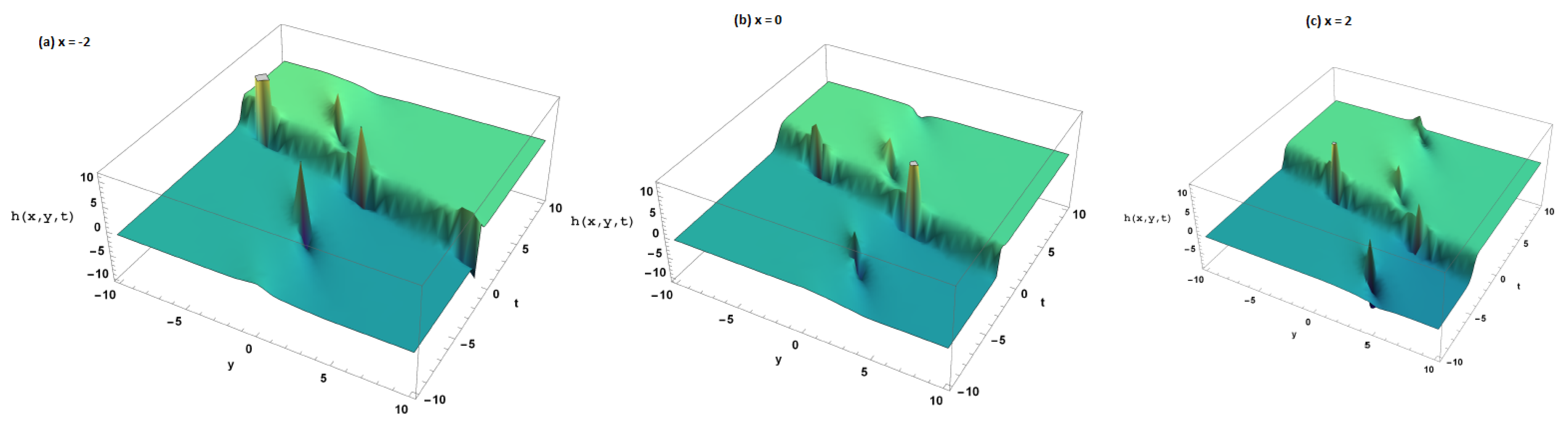 Symmetry 15 01573 g005