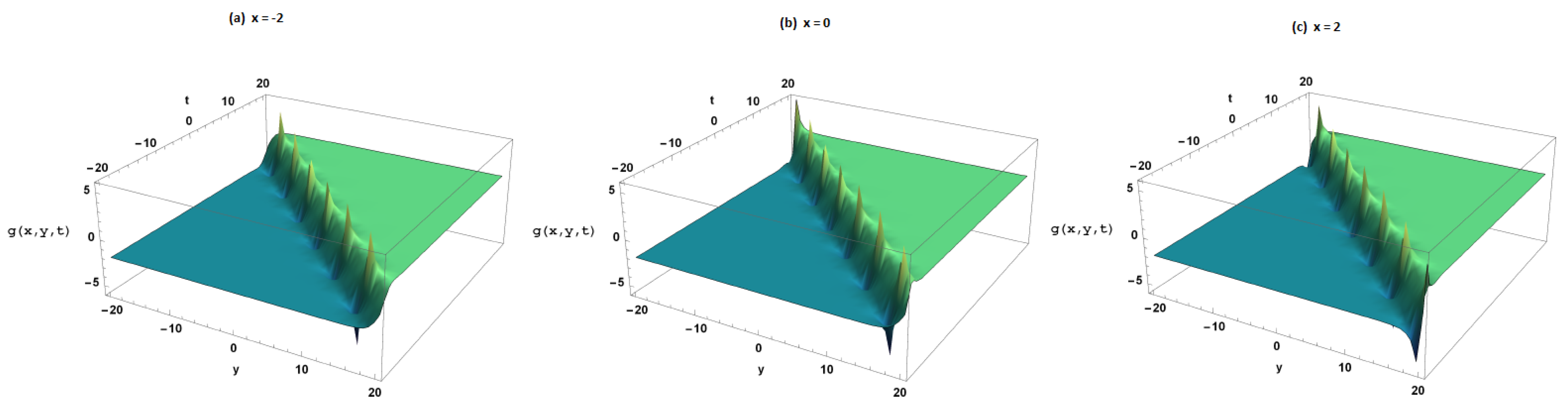 Symmetry 15 01573 g008