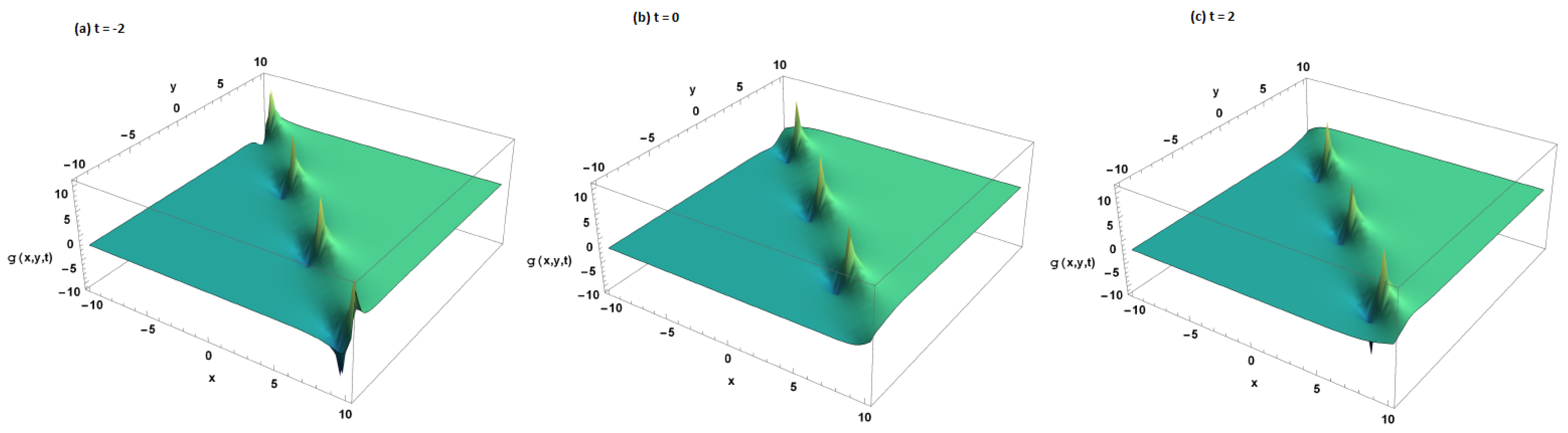 Symmetry 15 01573 g009
