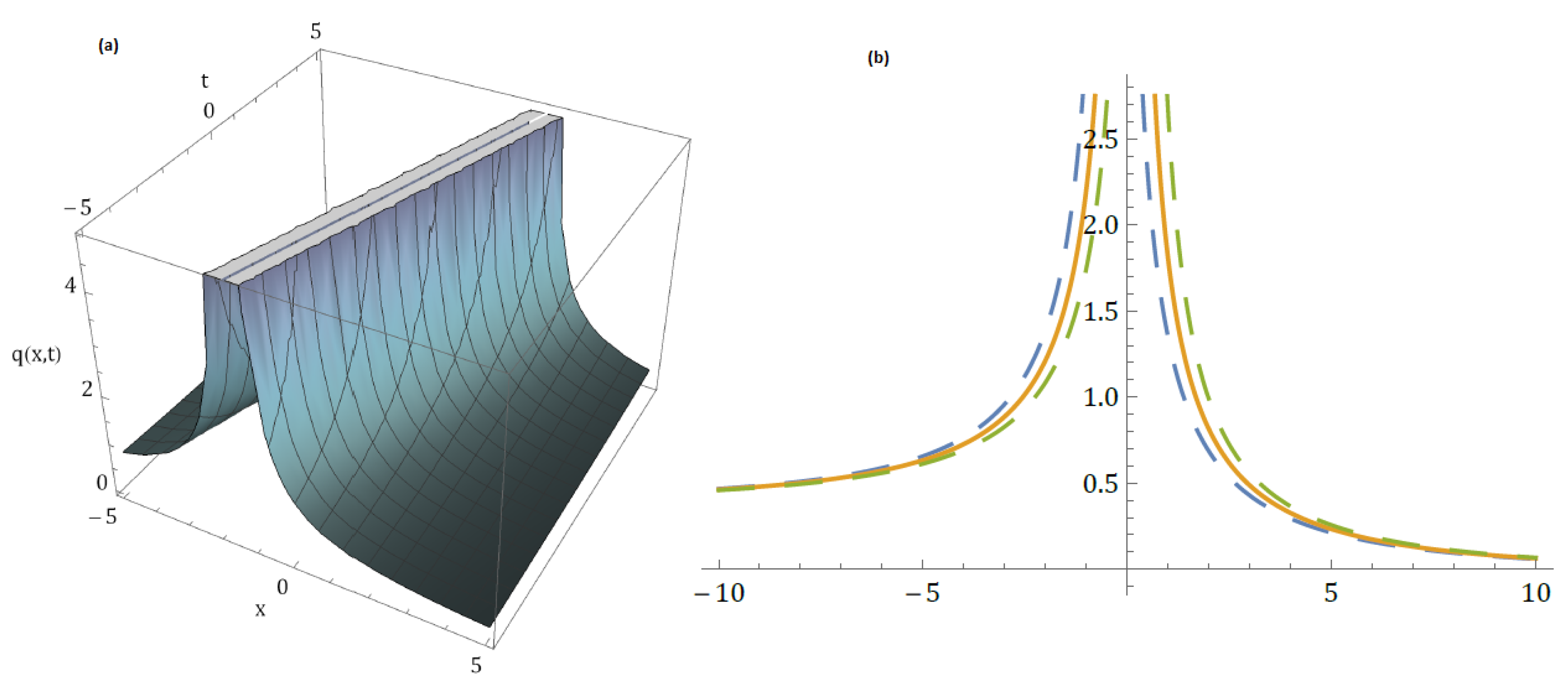 Symmetry 15 01573 g010