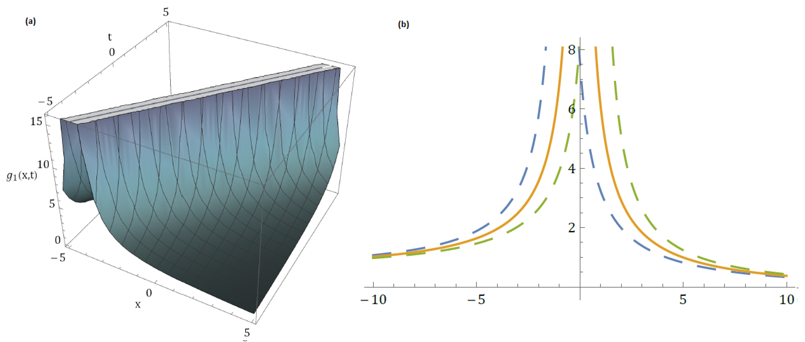 Symmetry 15 01573 g011