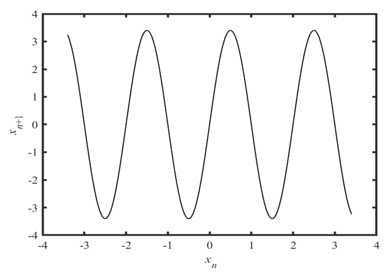 Symmetry 15 01574 g002 Symmetry 15 01574 g002