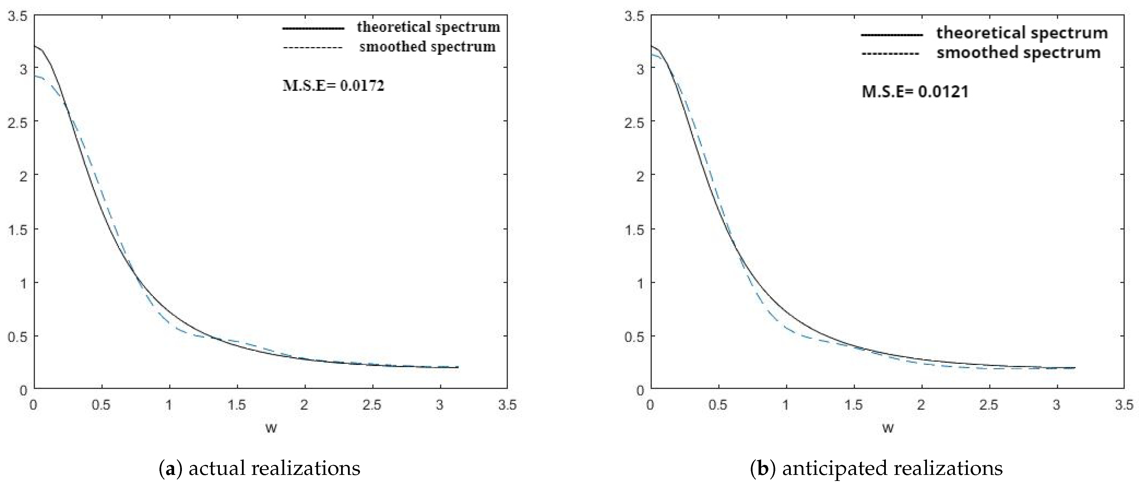 Symmetry 15 01577 g006 Symmetry 15 01577 g006