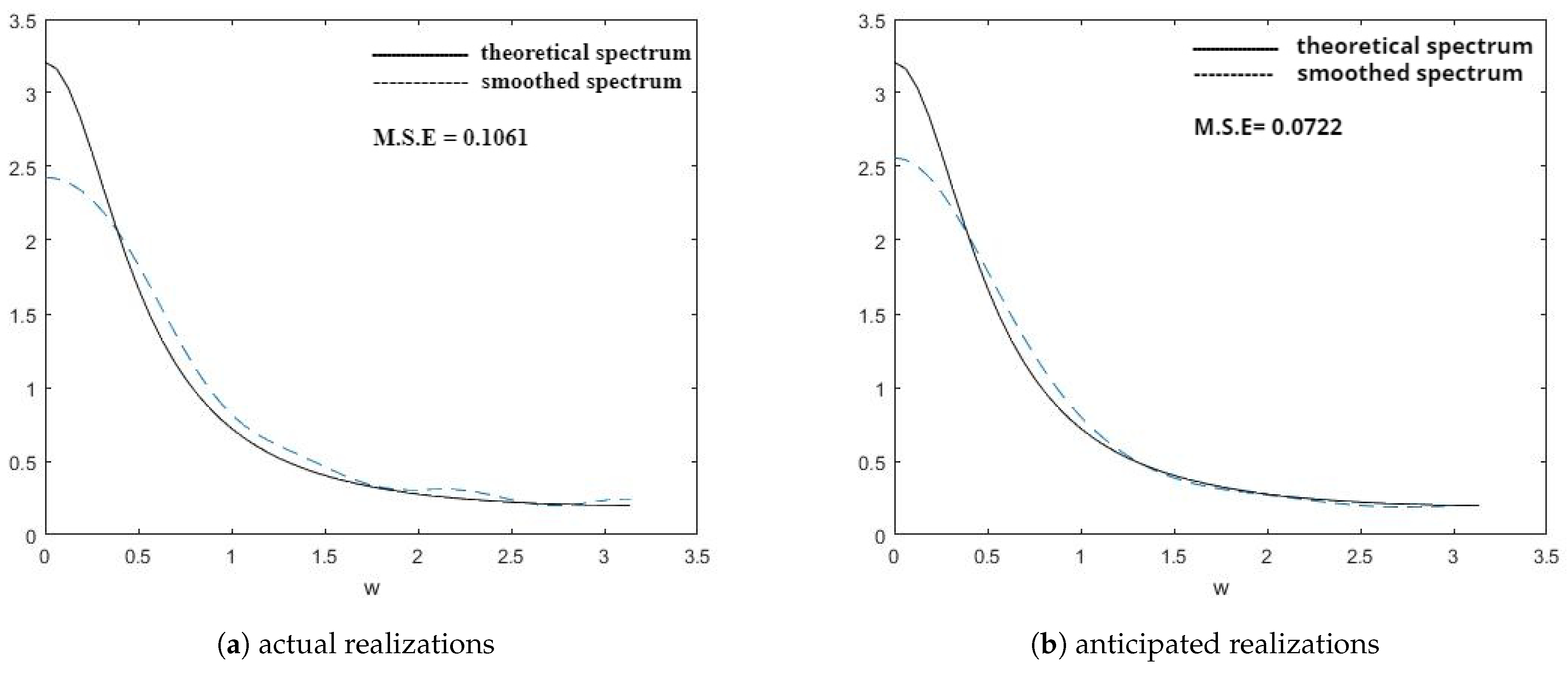 Symmetry 15 01577 g007 Symmetry 15 01577 g007