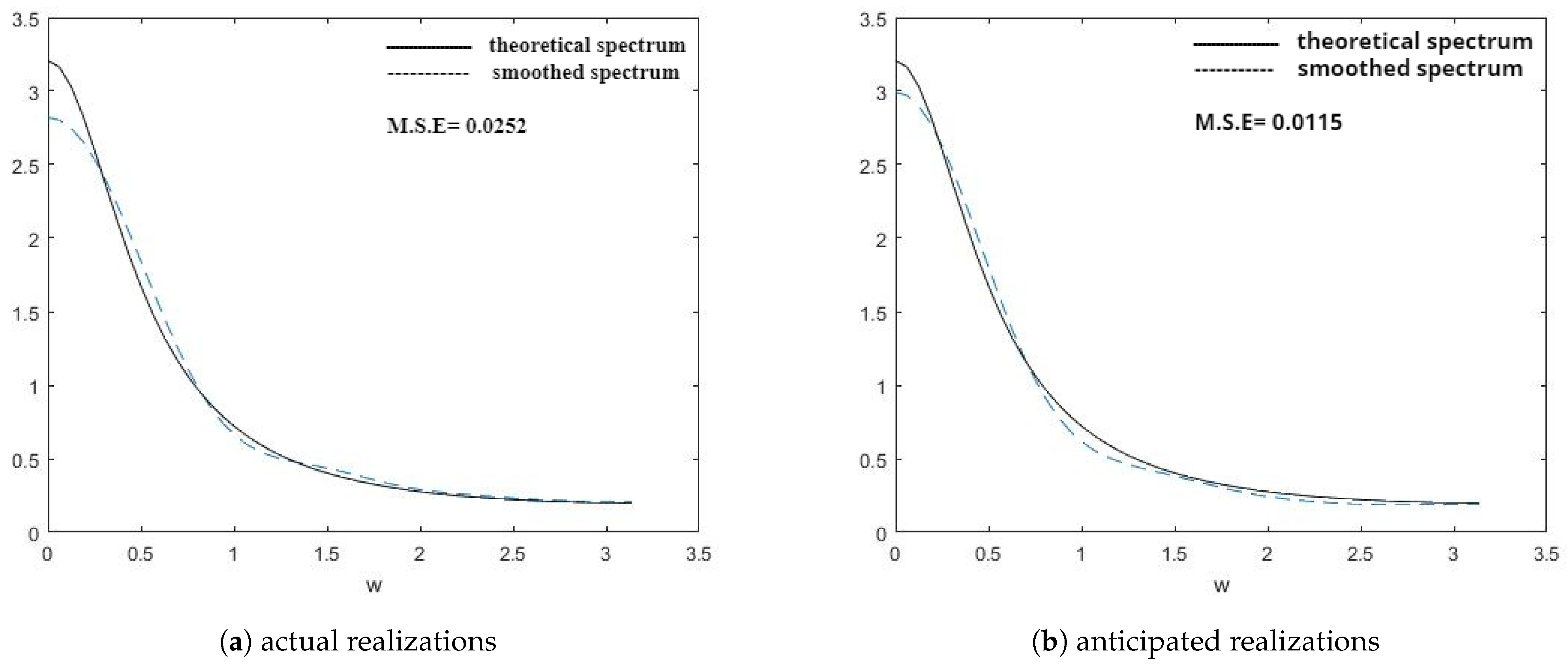 Symmetry 15 01577 g008 Symmetry 15 01577 g008