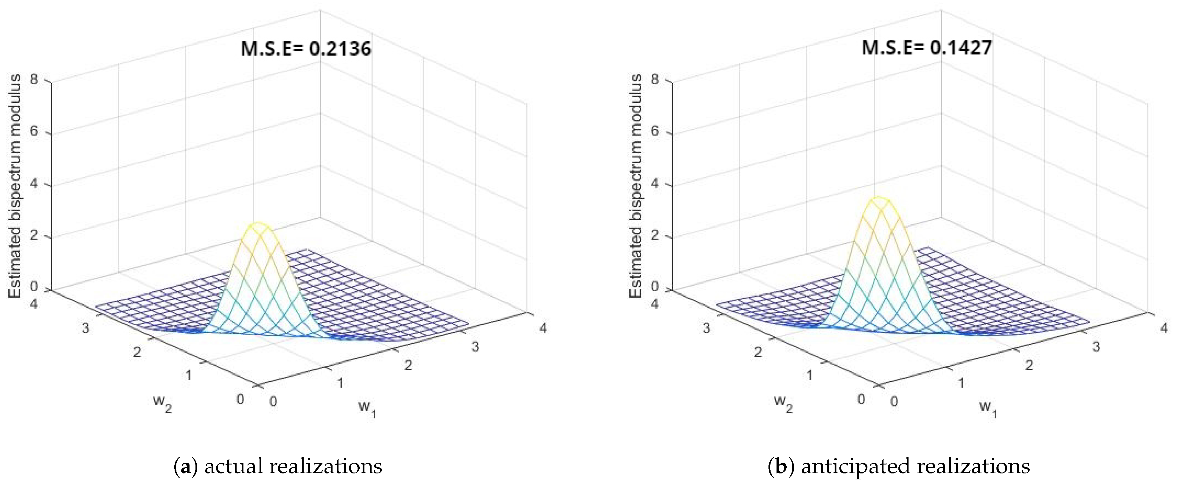 Symmetry 15 01577 g009 Symmetry 15 01577 g009