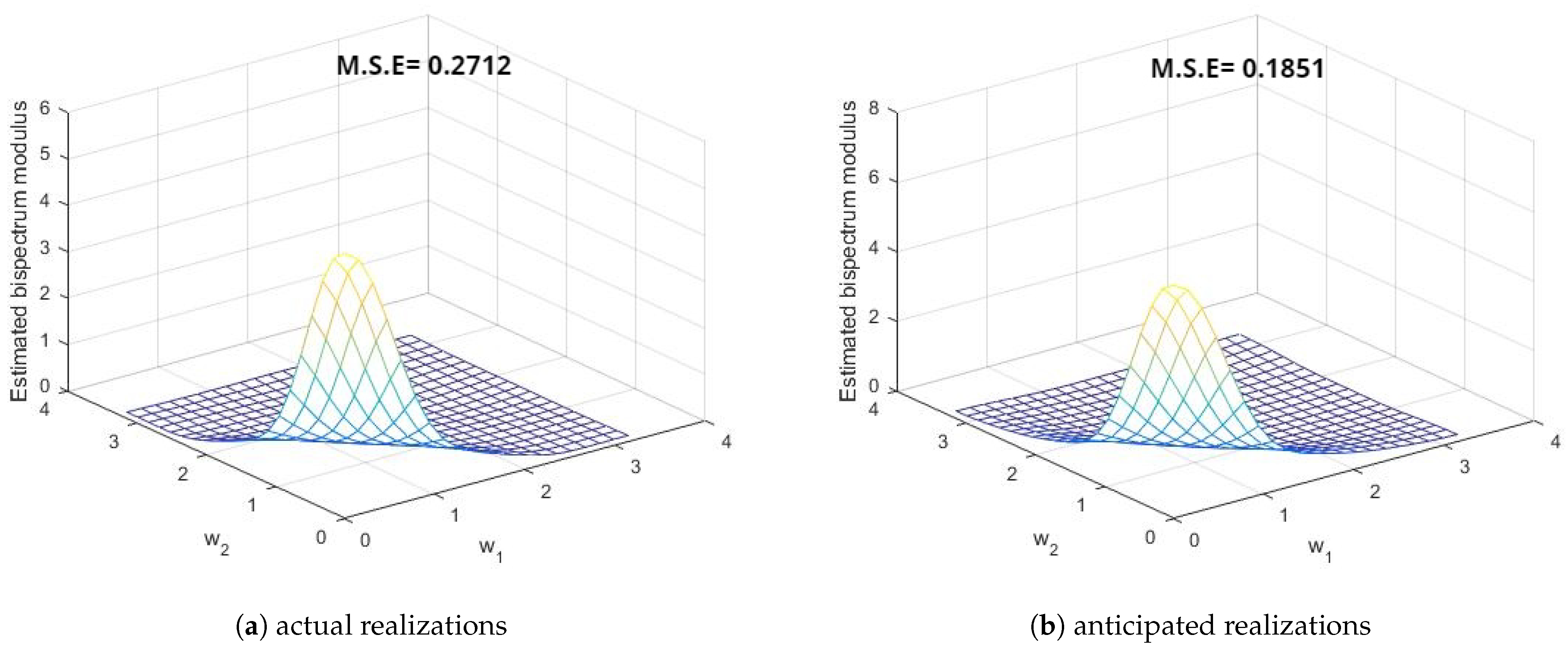 Symmetry 15 01577 g011 Symmetry 15 01577 g011