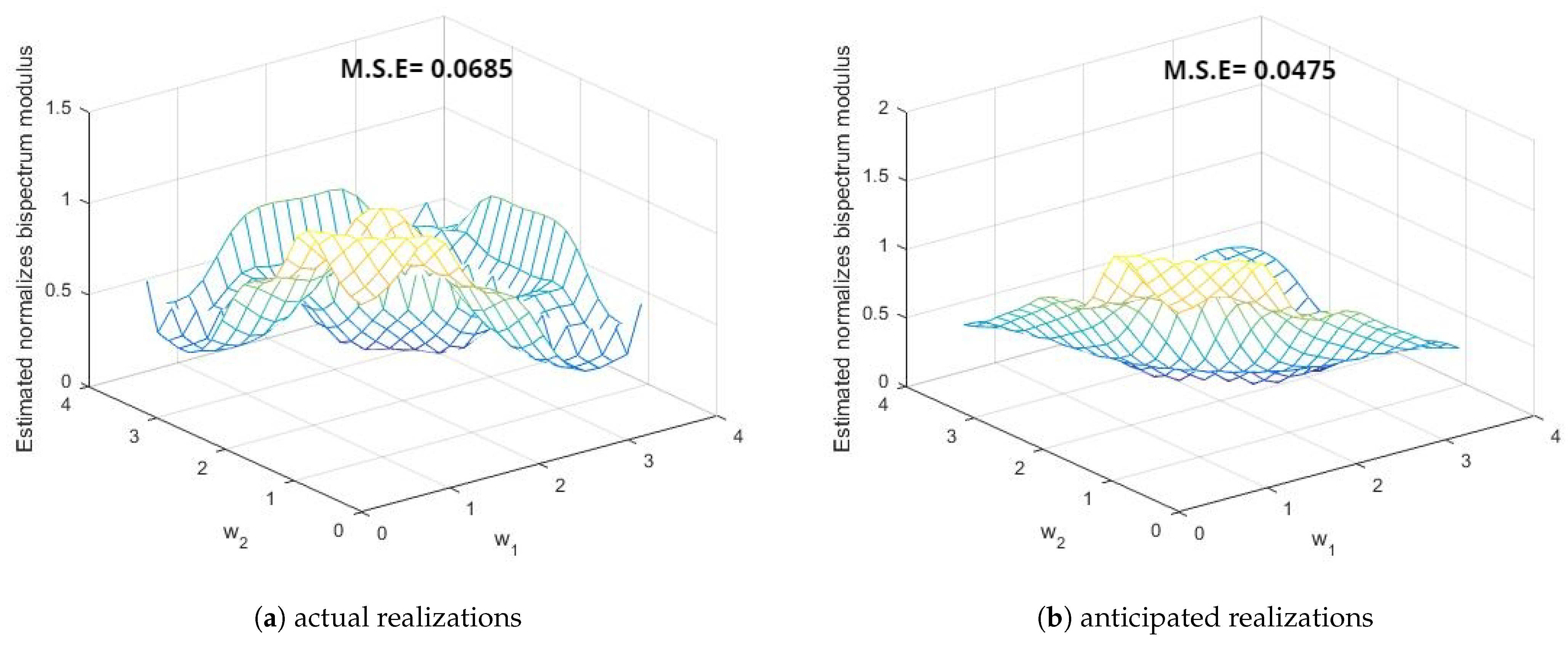 Symmetry 15 01577 g012 Symmetry 15 01577 g012