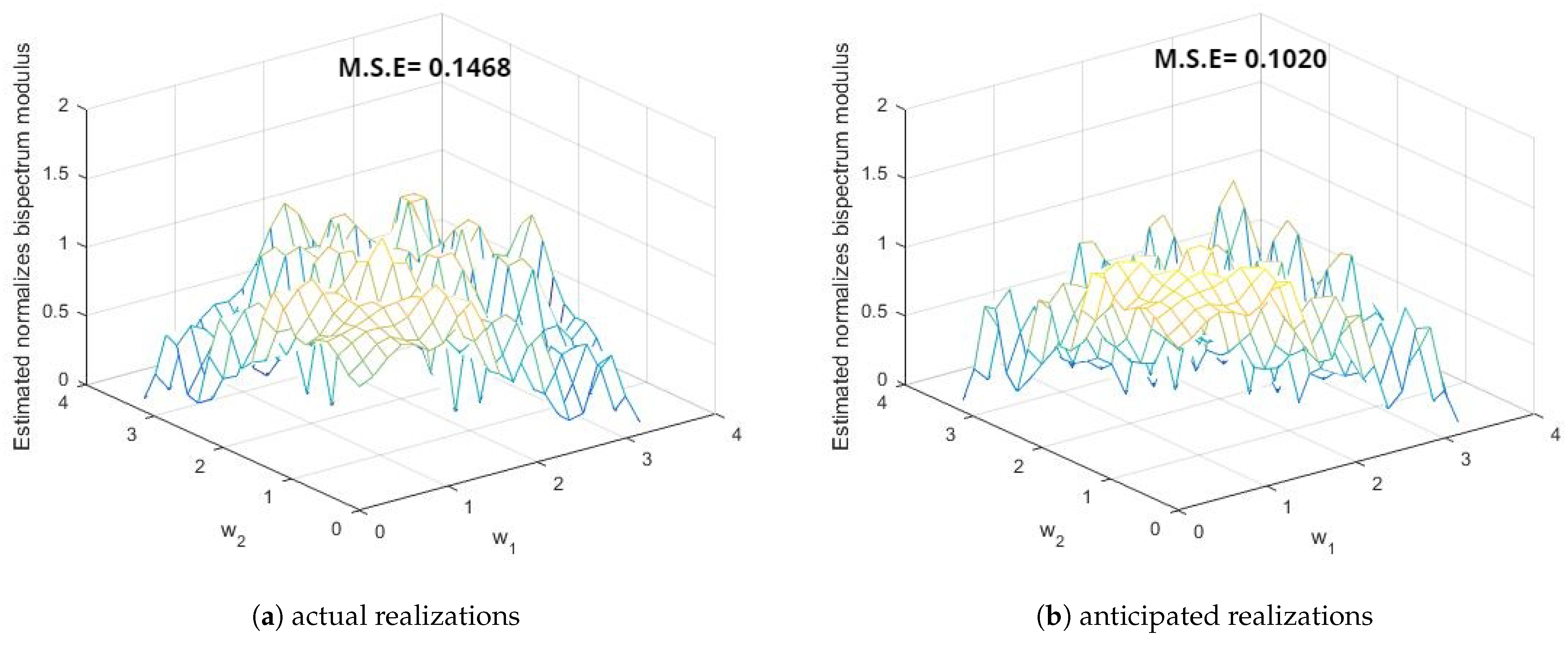 Symmetry 15 01577 g013 Symmetry 15 01577 g013