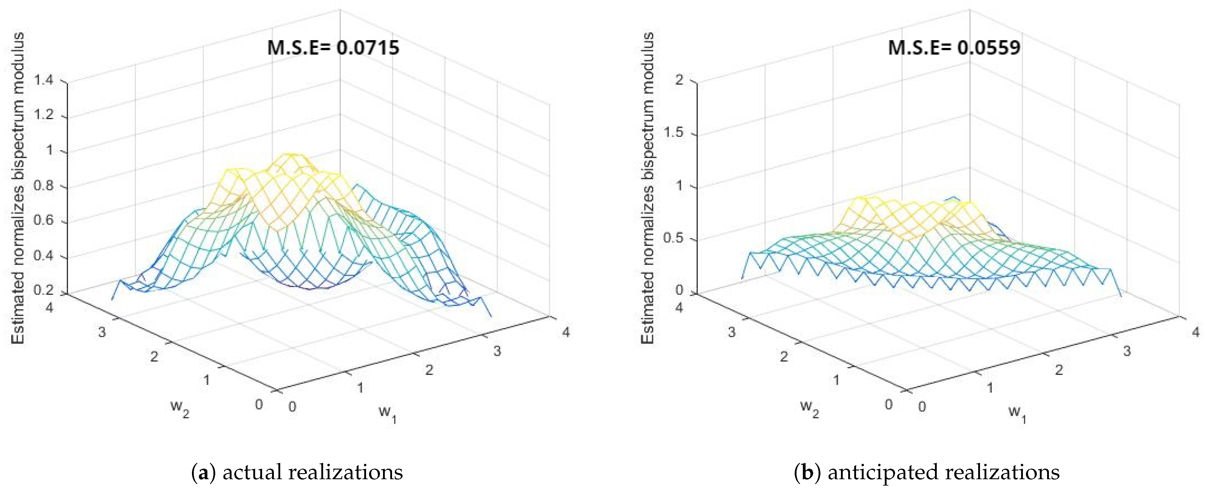 Symmetry 15 01577 g014 Symmetry 15 01577 g014