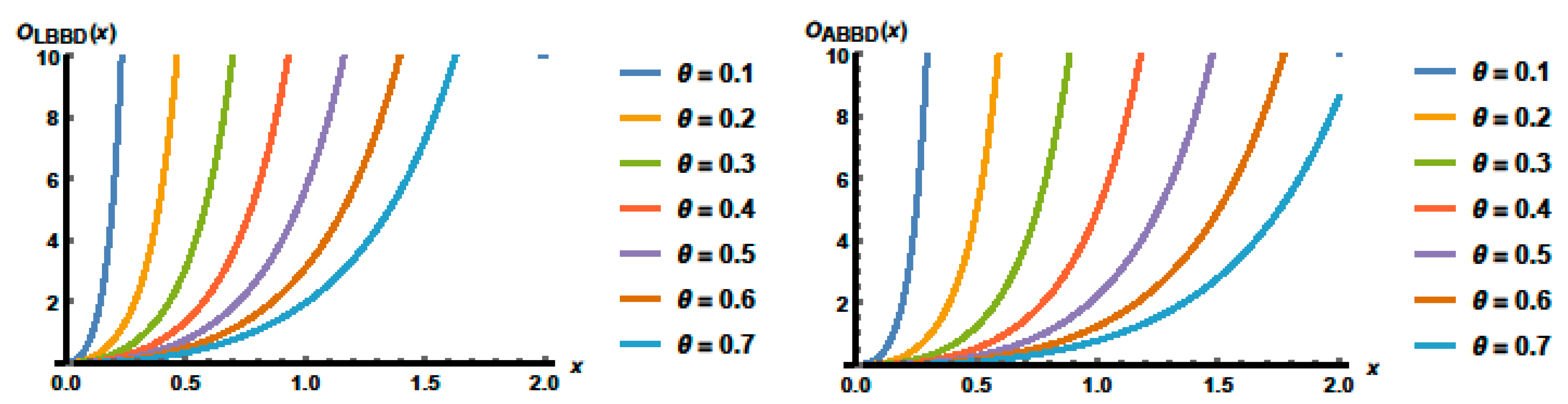 Symmetry 15 01578 g007 Symmetry 15 01578 g007