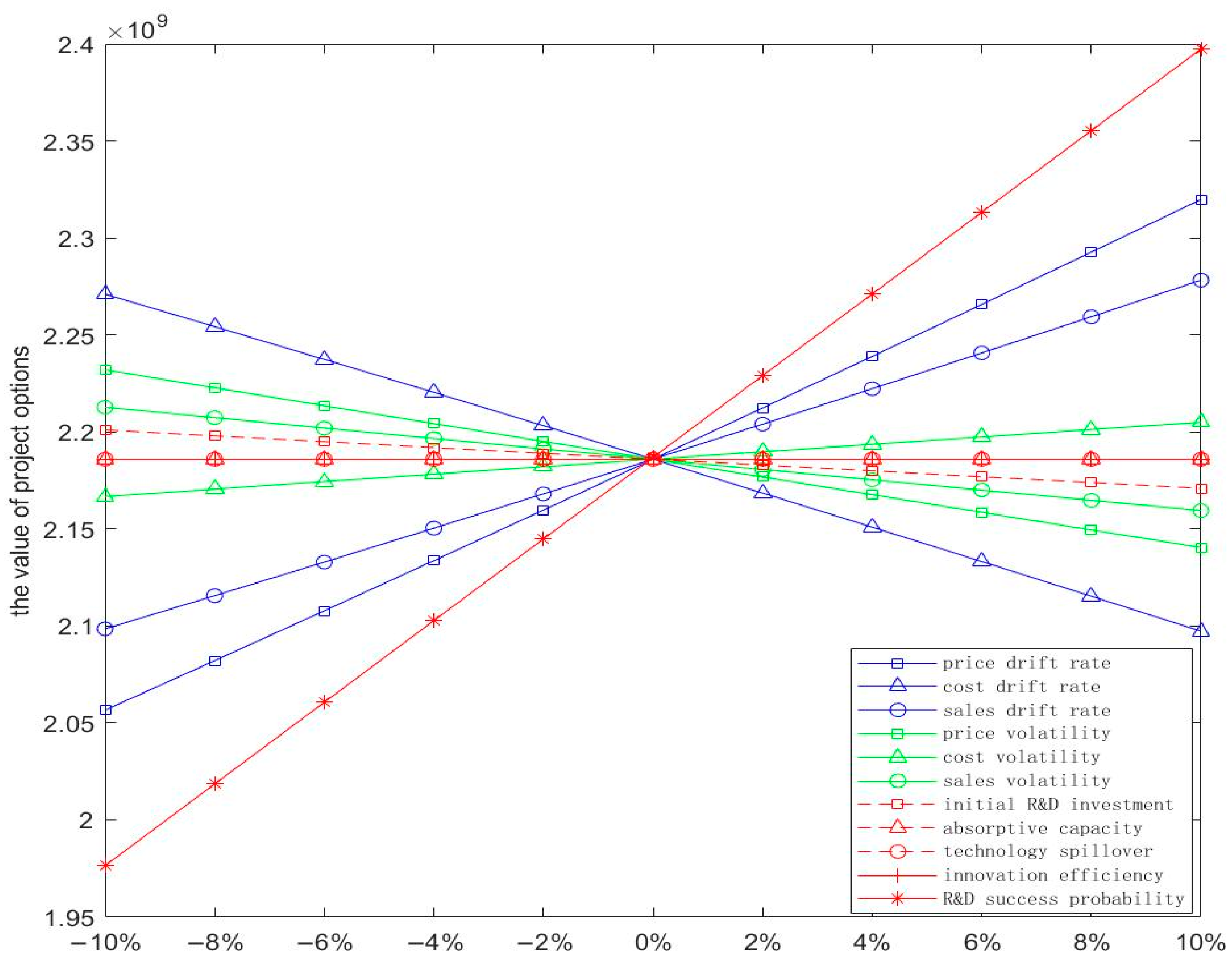 Symmetry 15 01584 g002 Symmetry 15 01584 g002