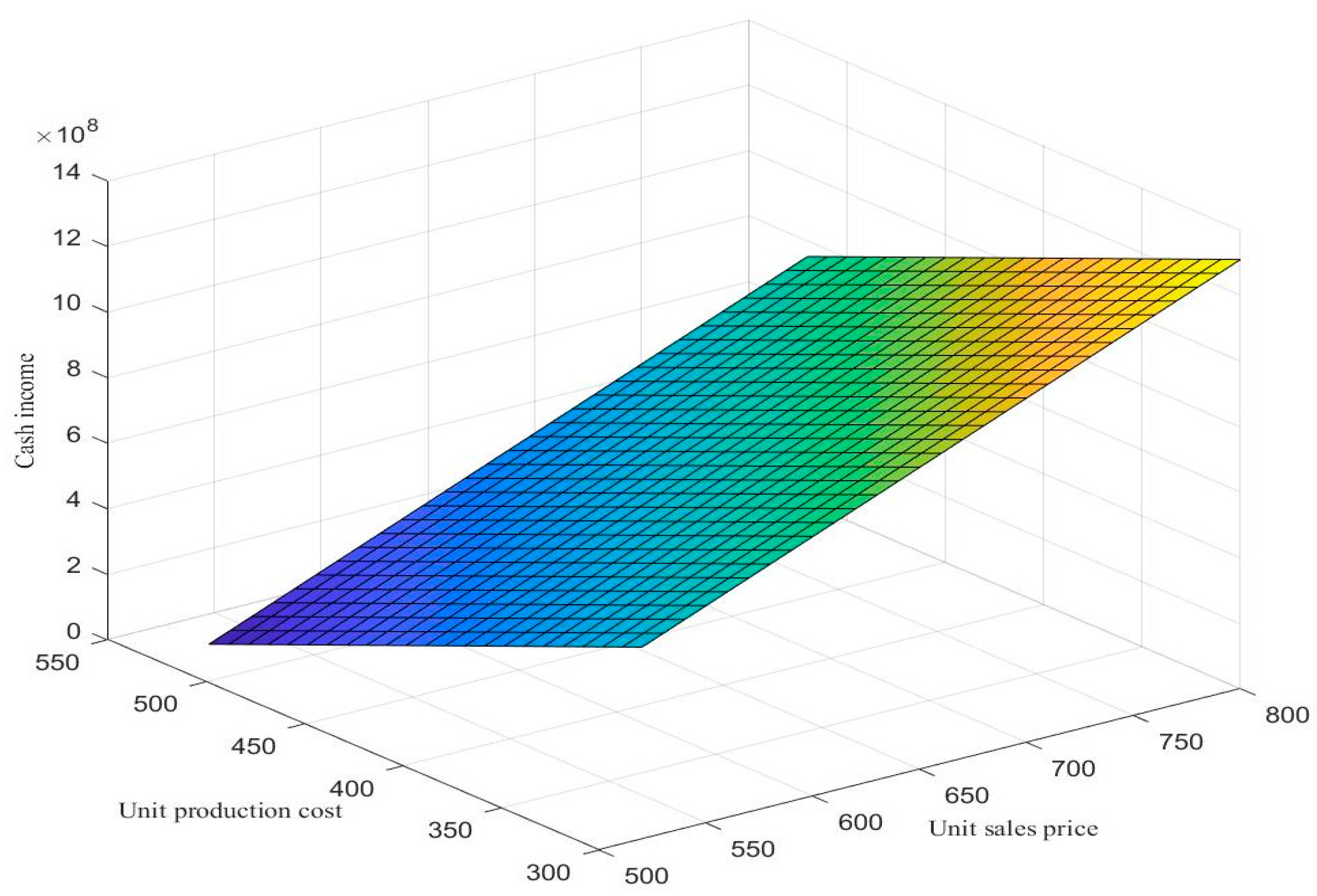 Symmetry 15 01584 g003 Symmetry 15 01584 g003