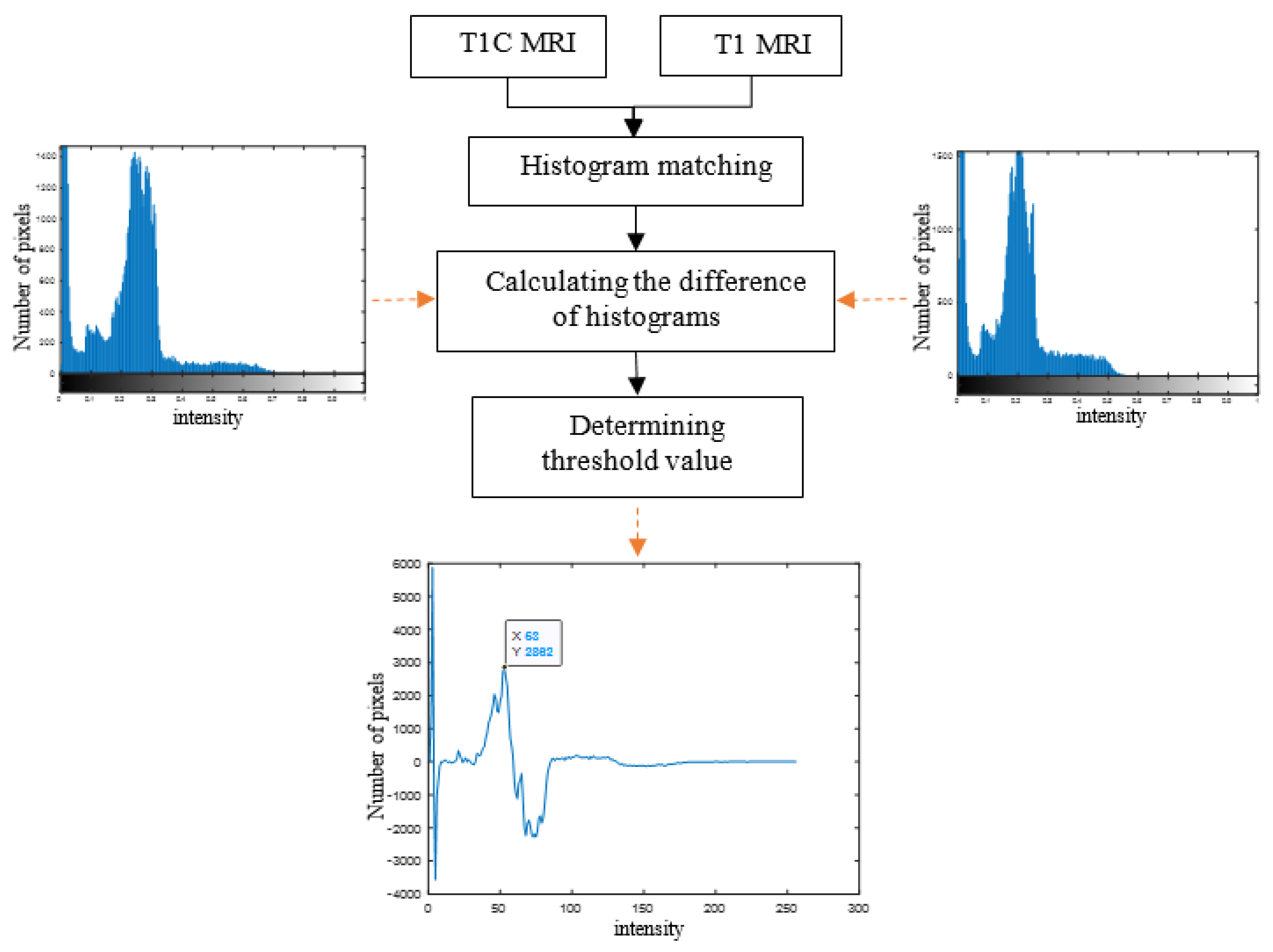 Symmetry free full text automatic brain tumor detection and volume
