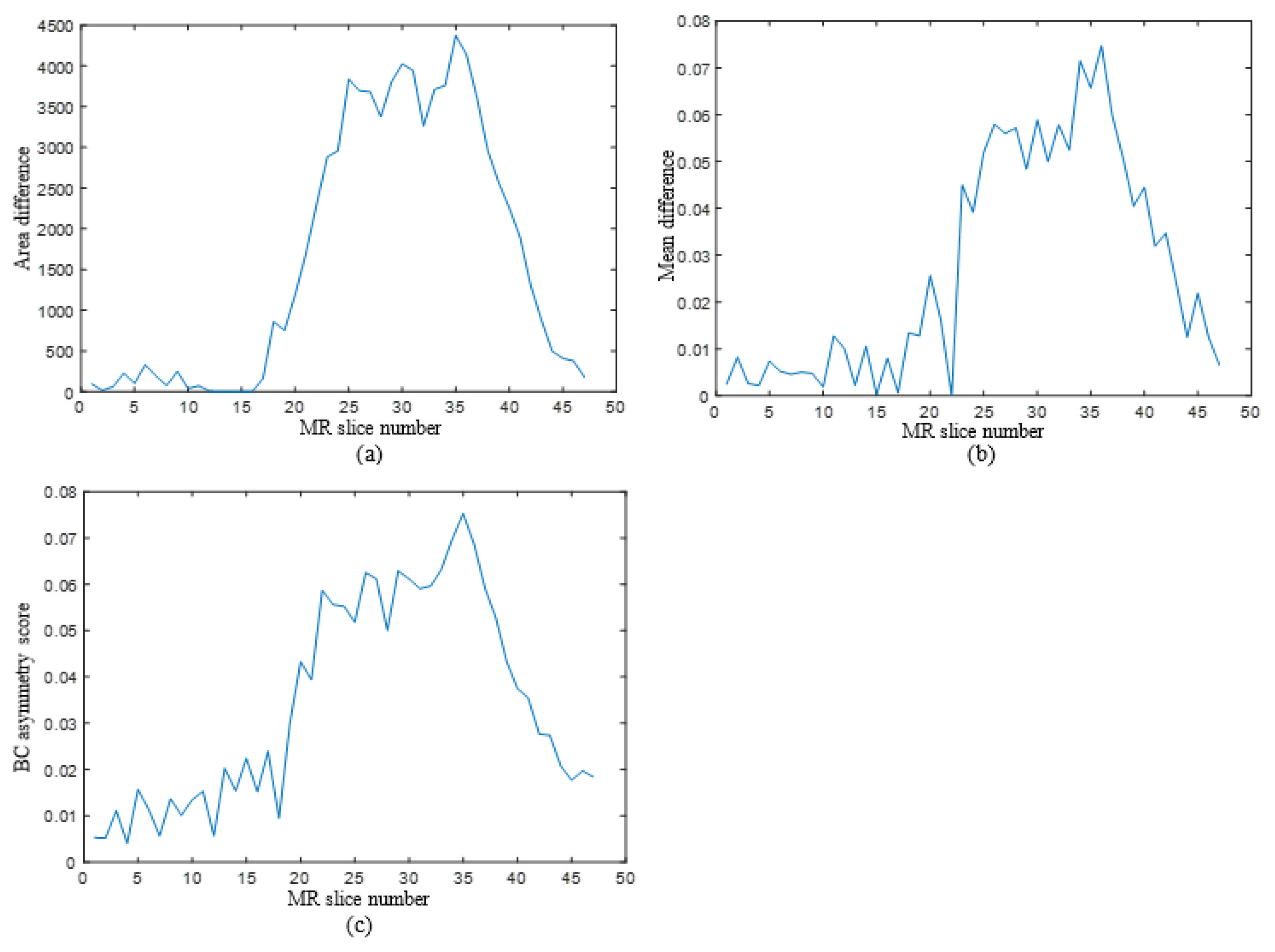 Symmetry 15 01586 g009