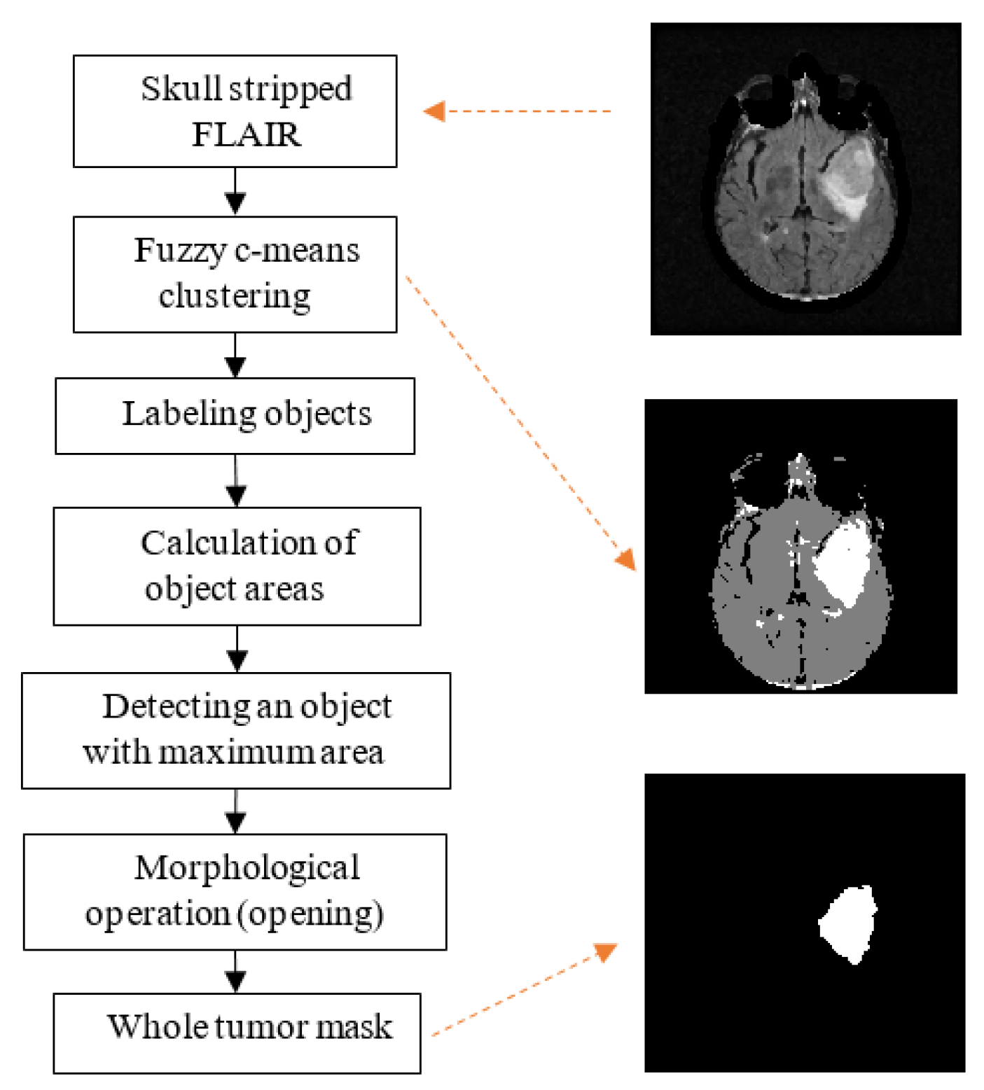 Symmetry 15 01586 g010
