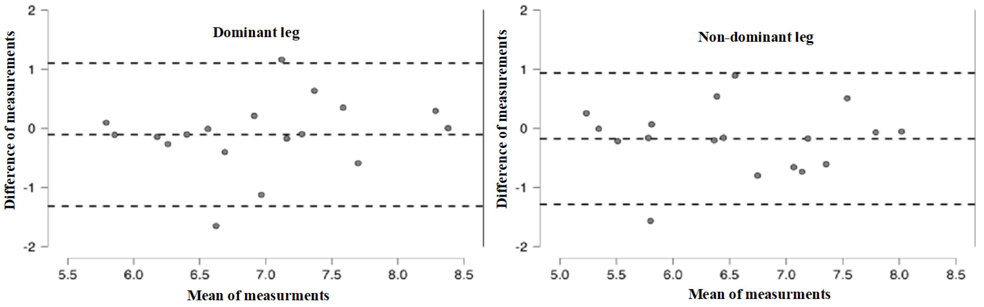 Symmetry 15 01590 g004 Symmetry 15 01590 g004