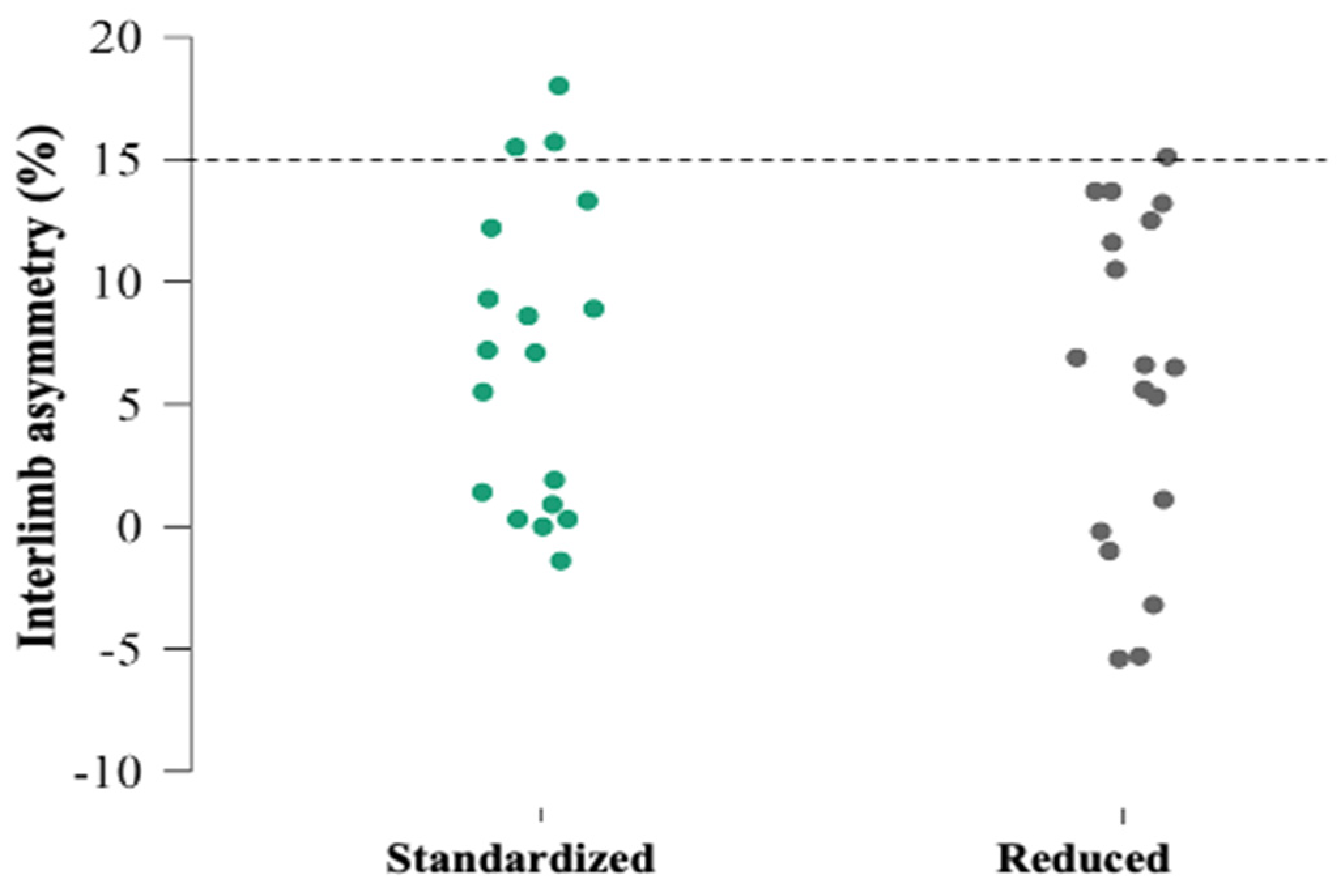 Symmetry 15 01590 g005 Symmetry 15 01590 g005