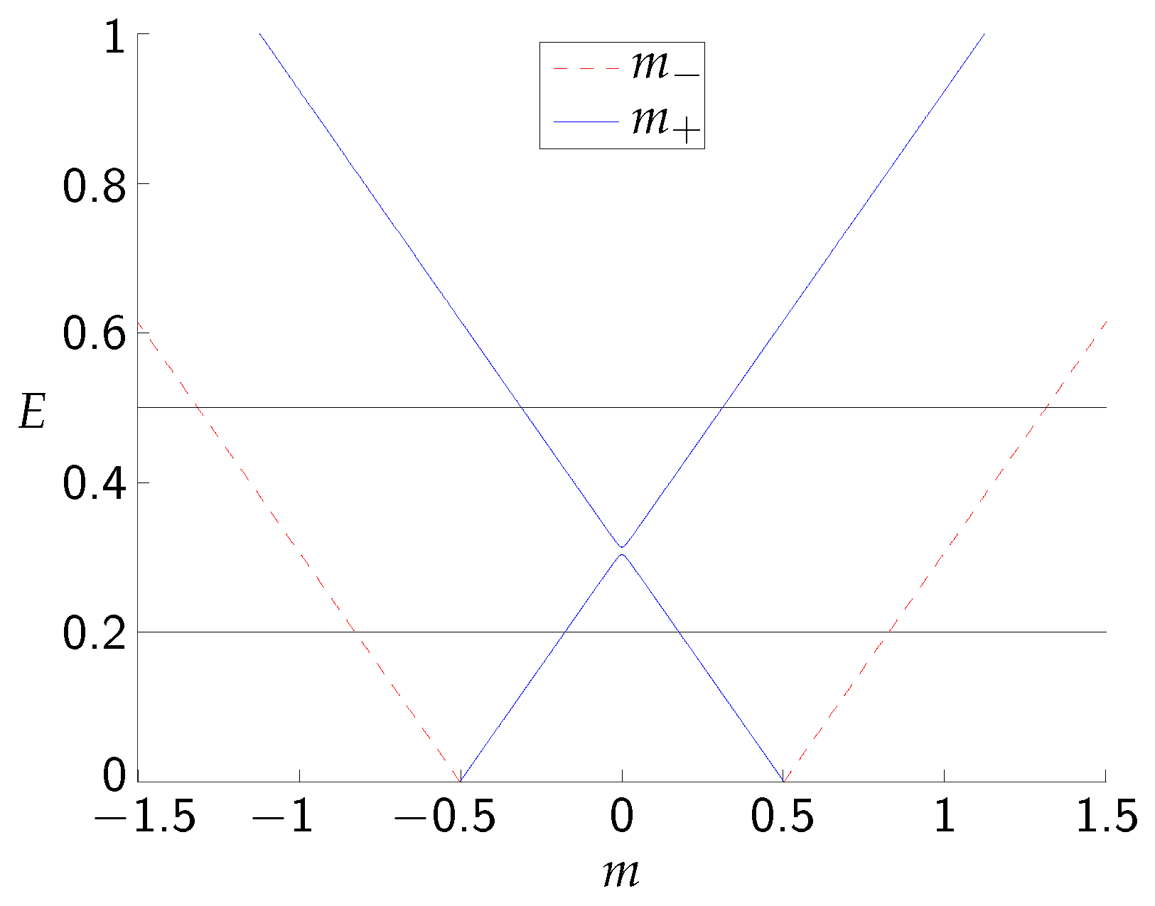 Symmetry 15 01593 g002