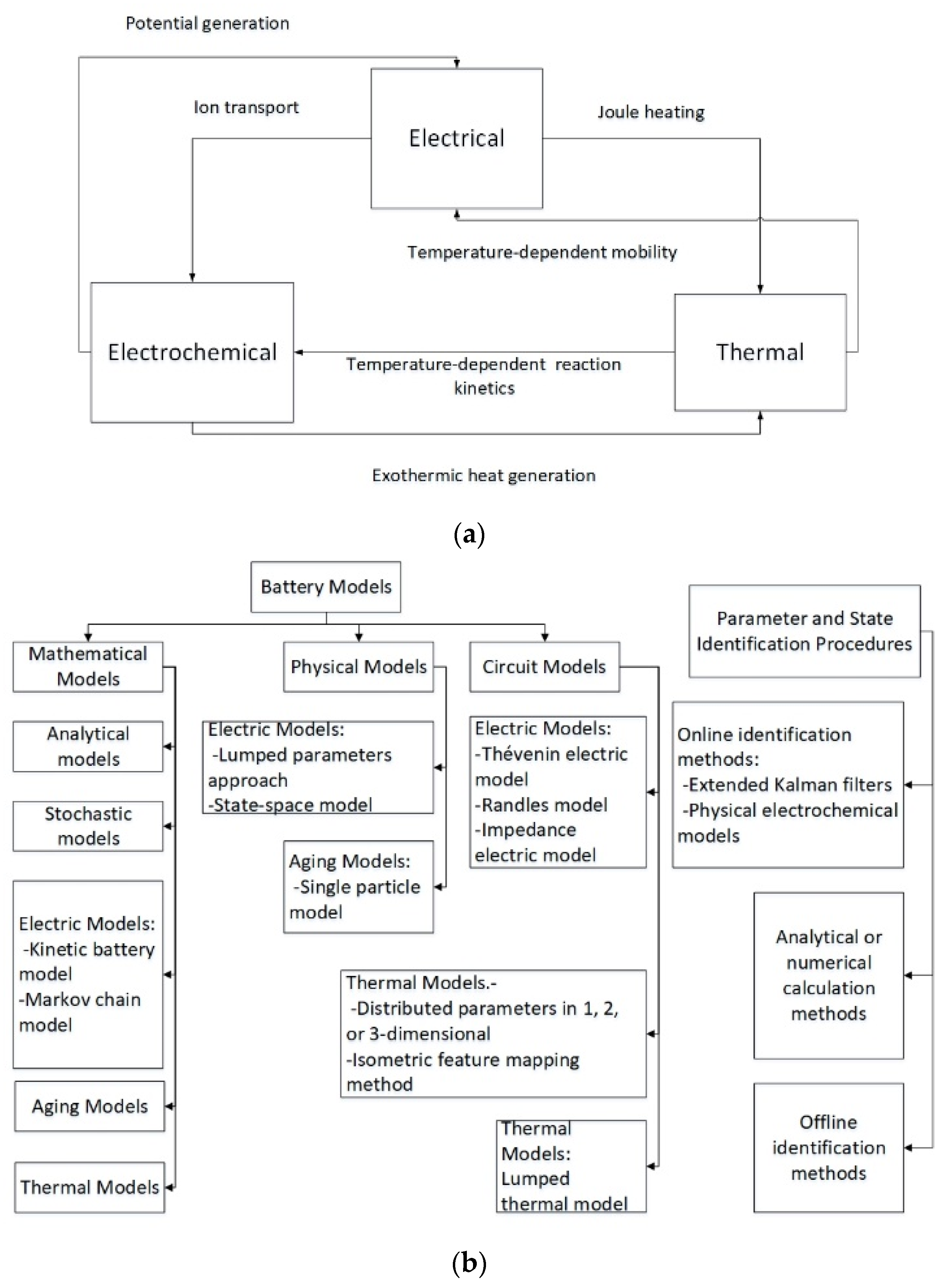 Symmetry 15 01597 g003