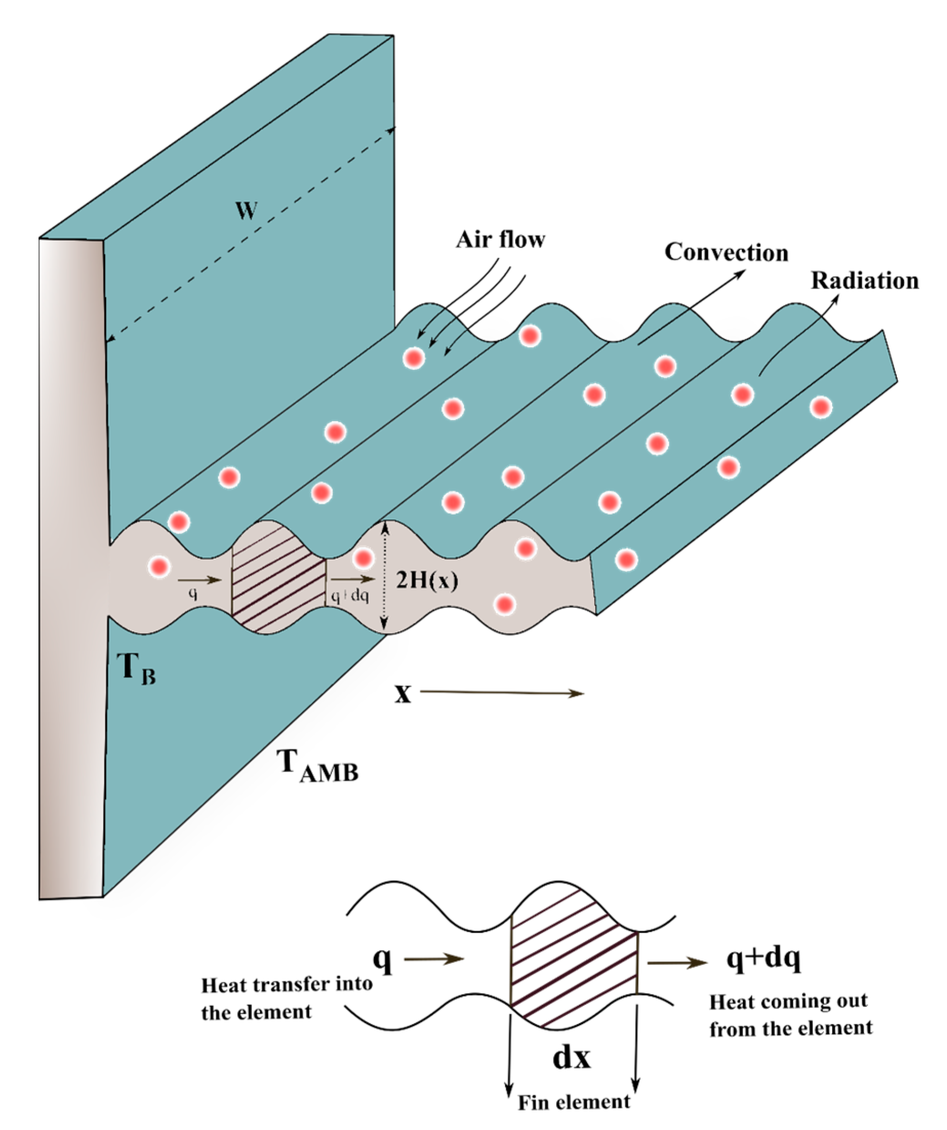 Symmetry 15 01601 g001