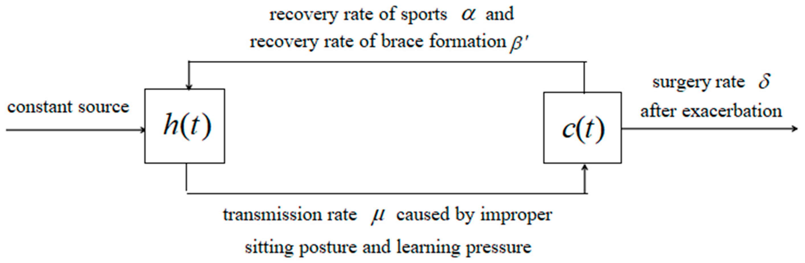 Symmetry 15 01609 g001