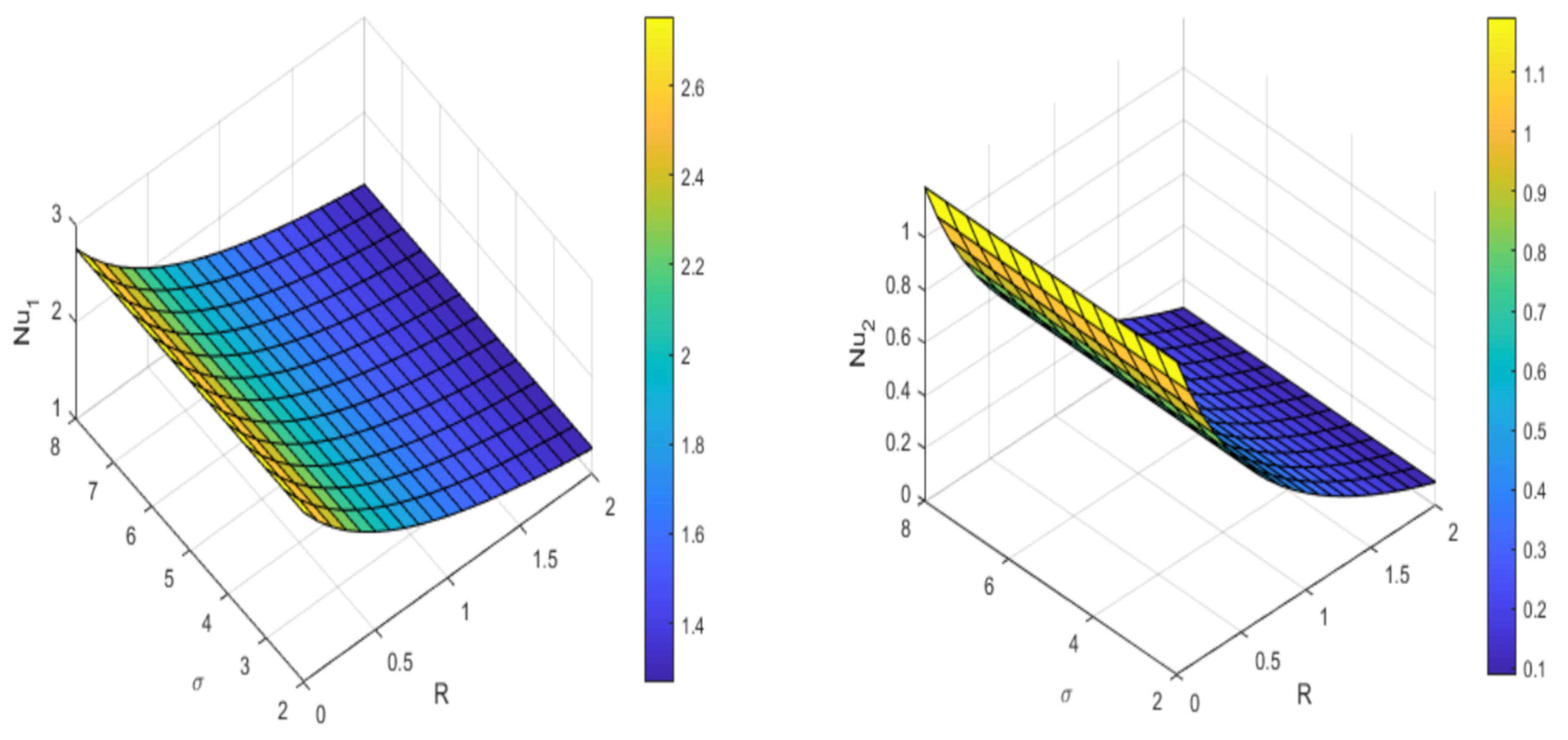 Symmetry 15 01615 g010