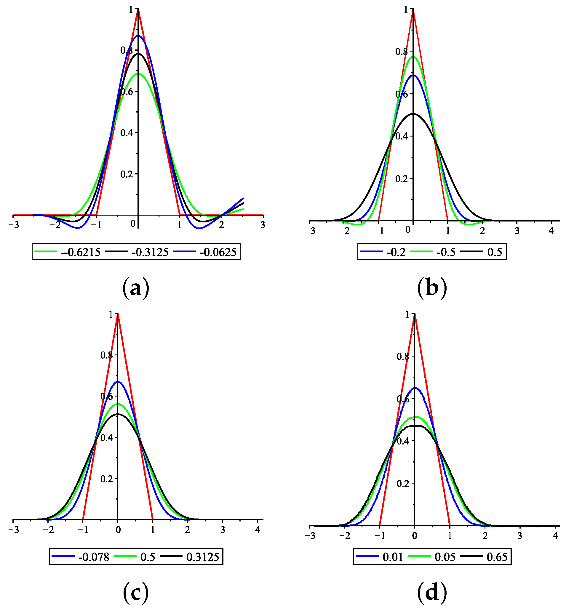 Symmetry 15 01620 g001