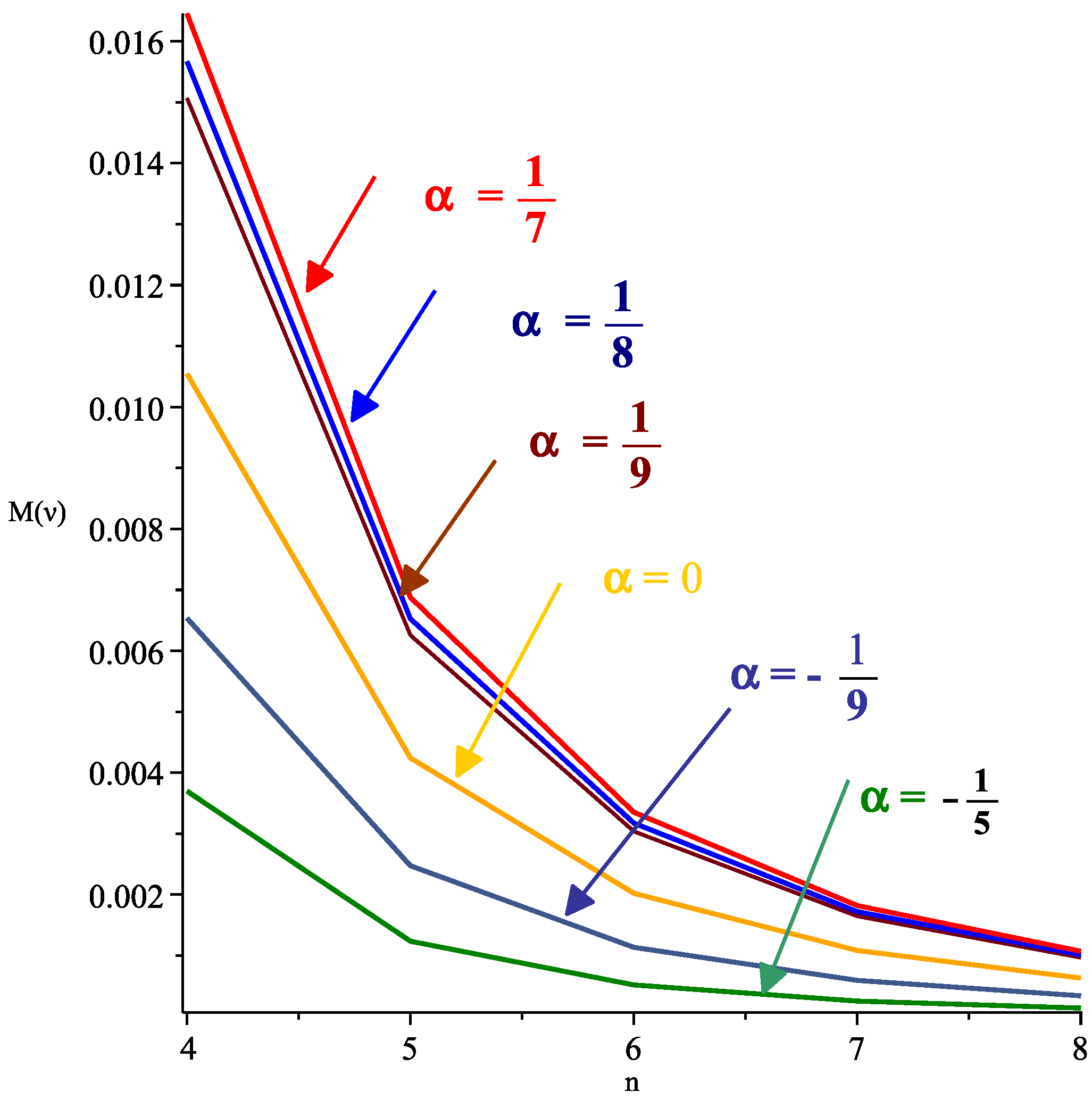 Symmetry 15 01620 g002