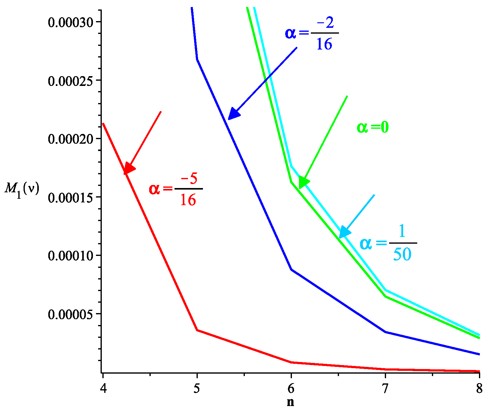Symmetry 15 01620 g003