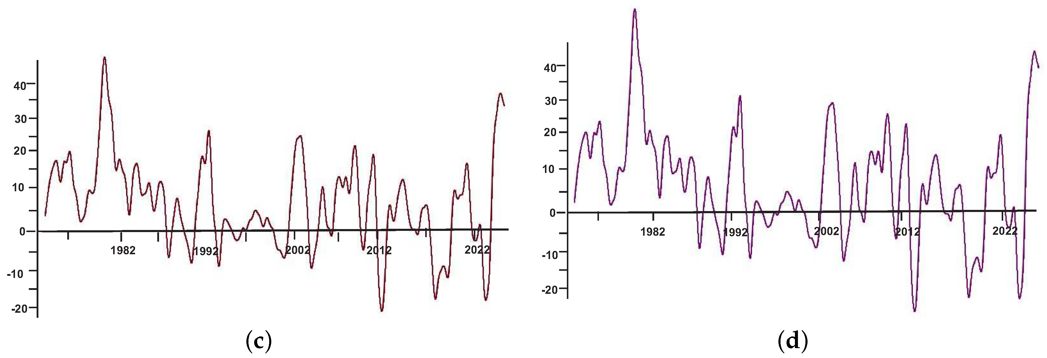 Symmetry 15 01620 g005b