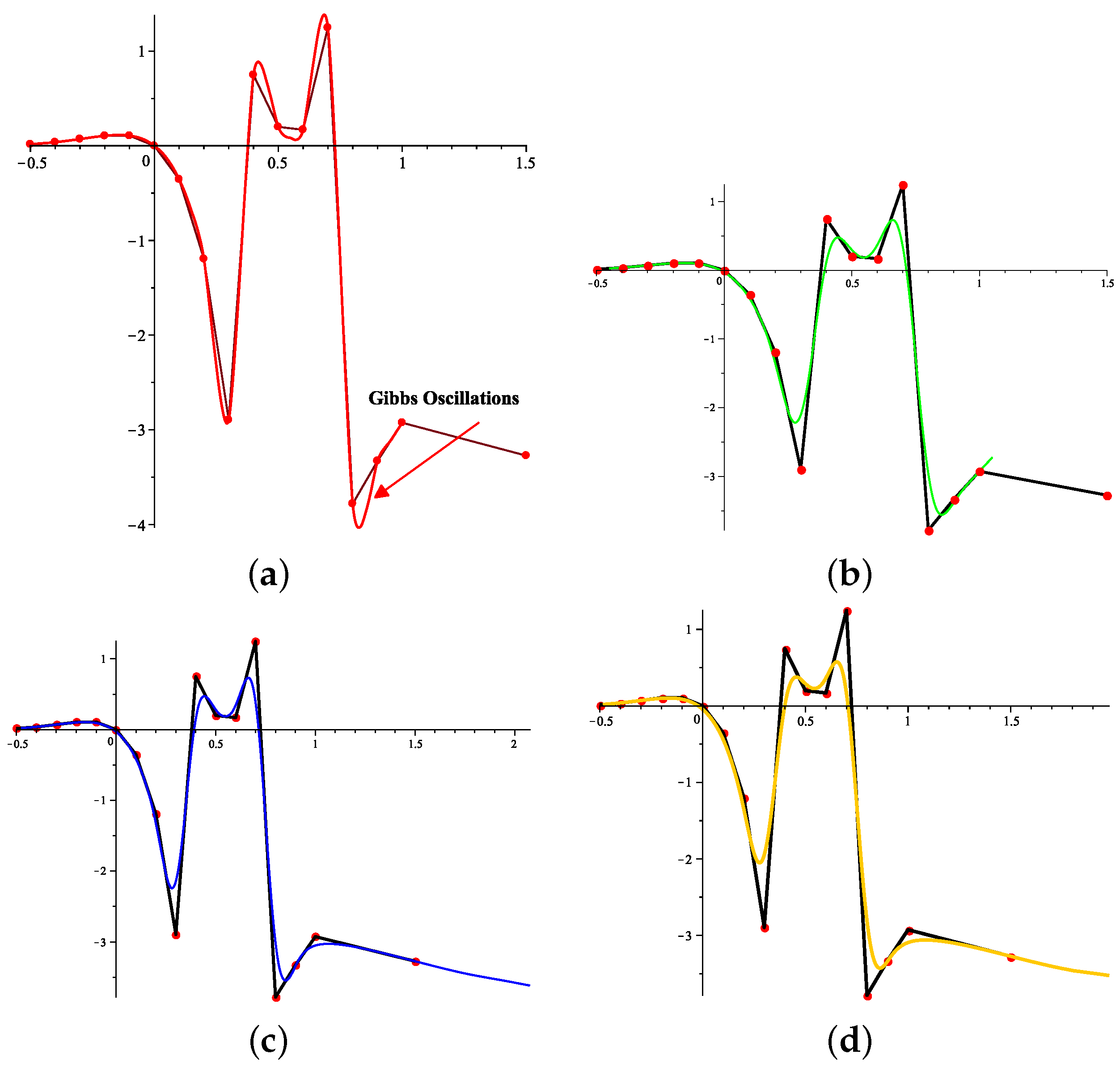 Symmetry 15 01620 g006